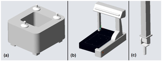 Modelling and Simulating the Digital Measuring Twin Based on CMM