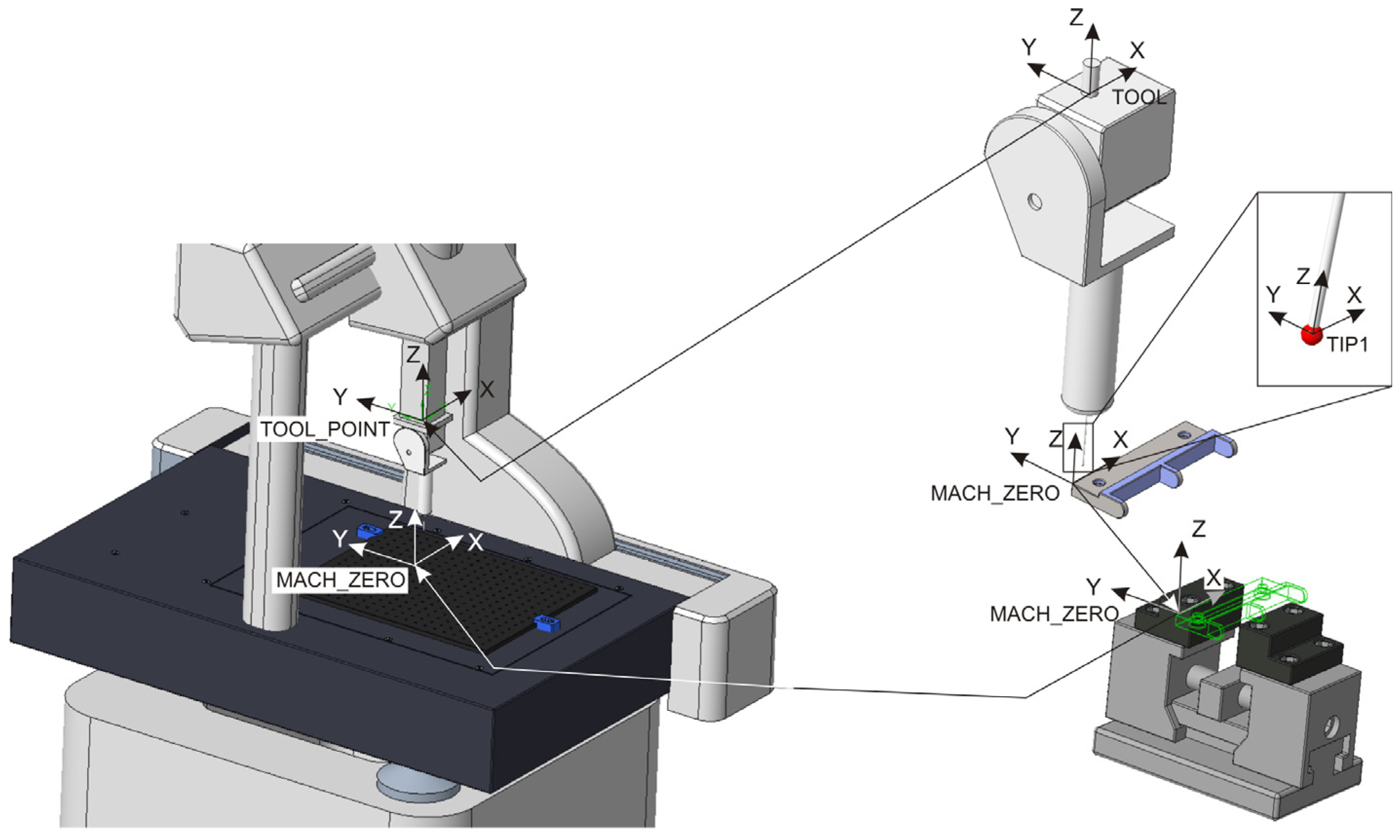 Modelling 04 00022 g005