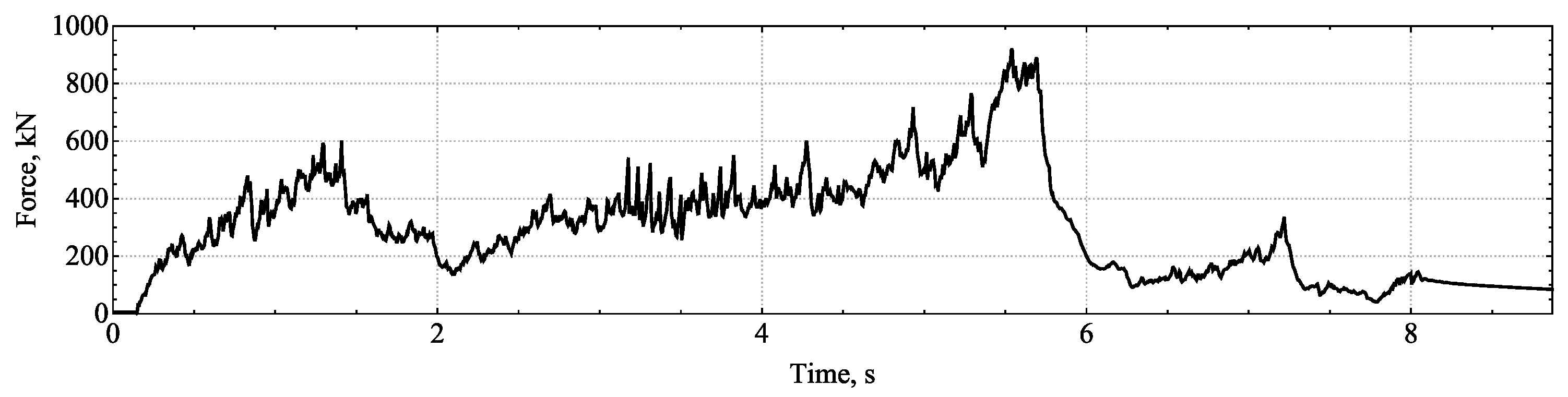 Modelling 04 00023 g002