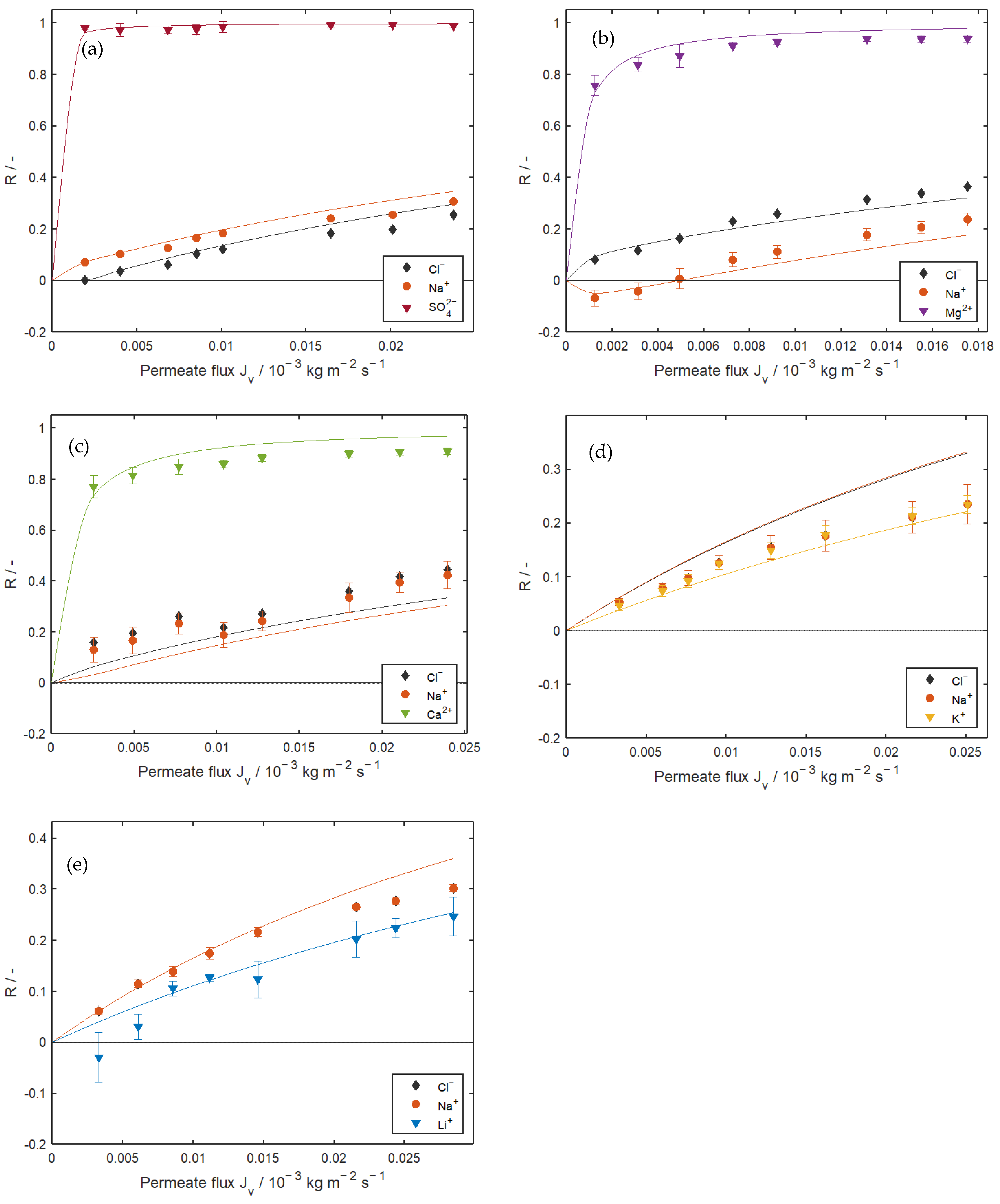 Modelling 04 00024 g004