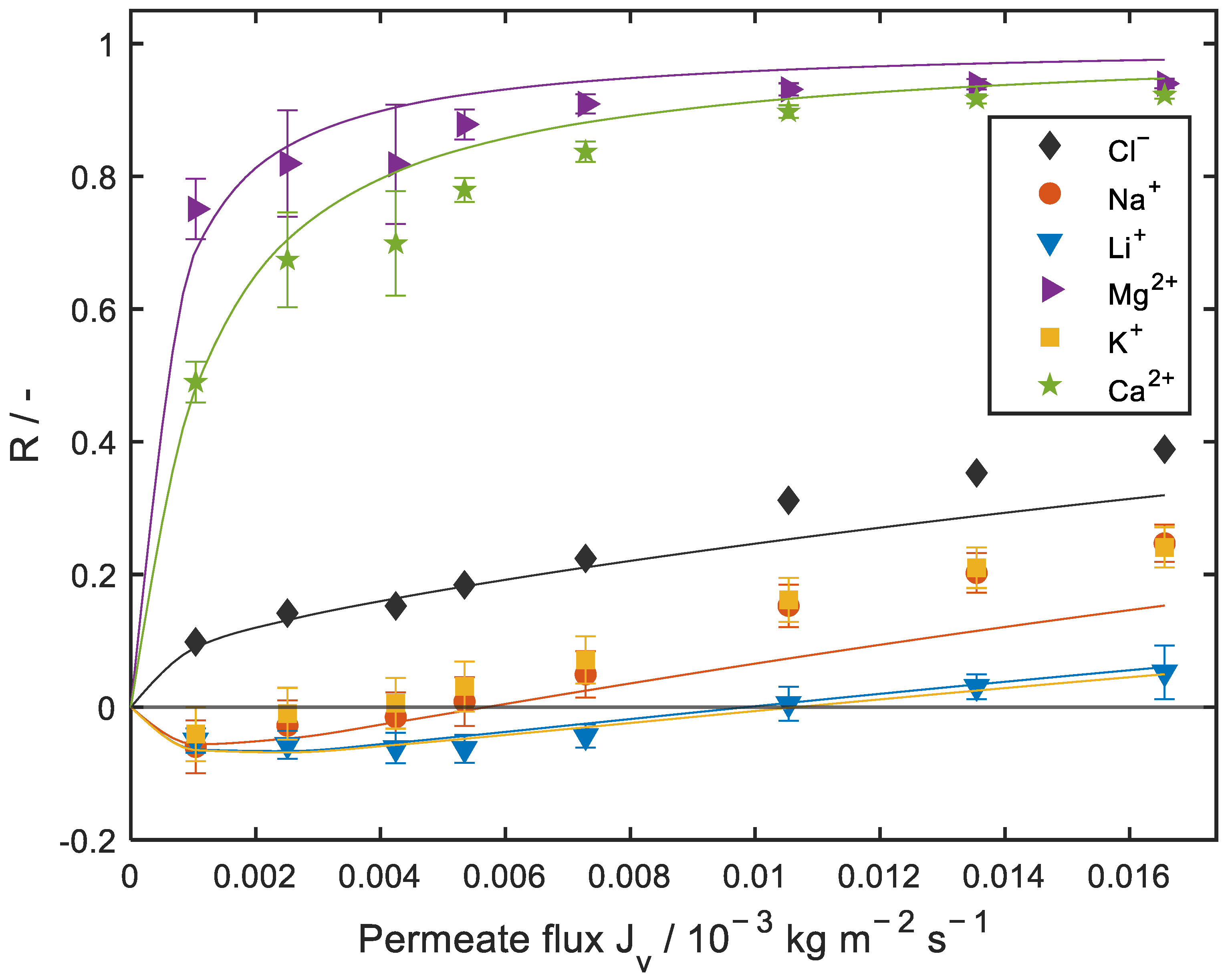 Modelling 04 00024 g005