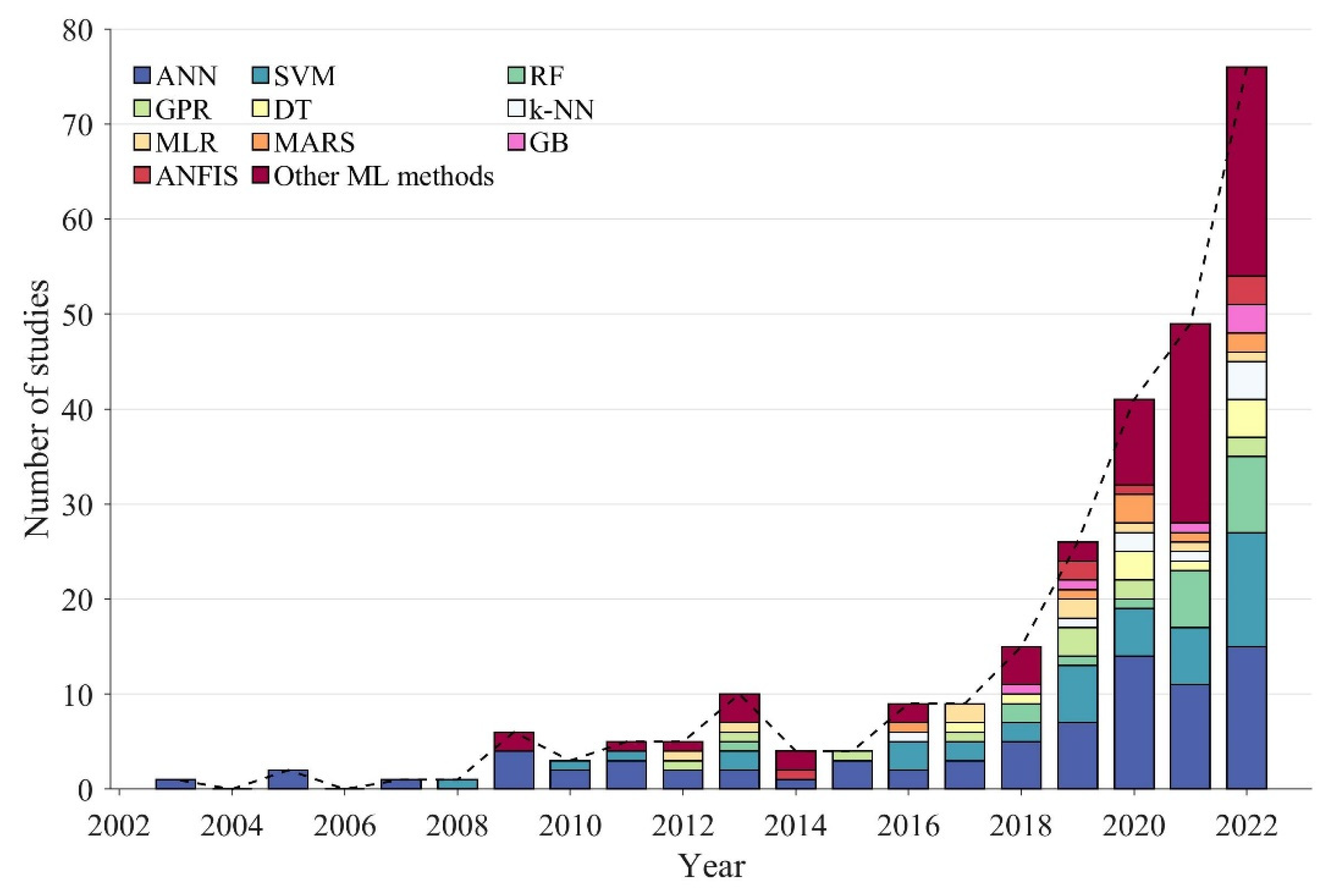 Modelling 04 00025 g002