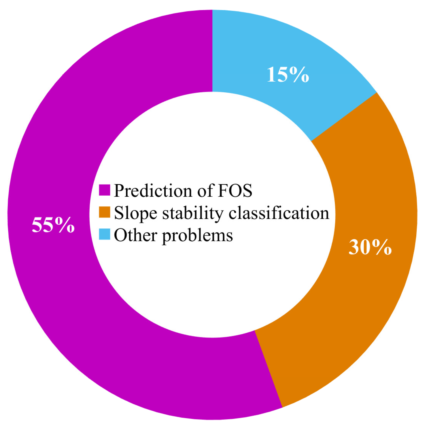 Modelling 04 00025 g003