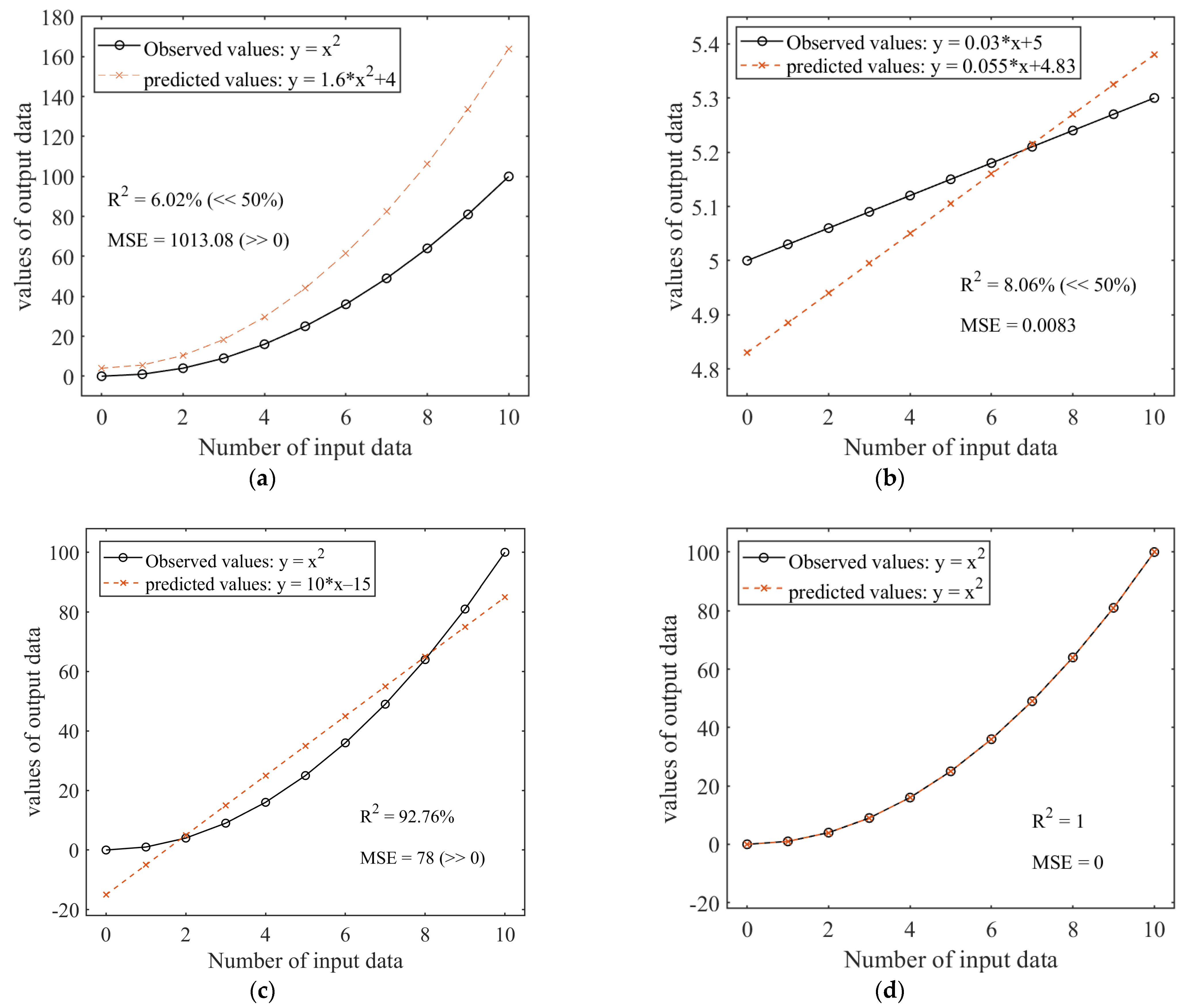 Modelling 04 00025 g004