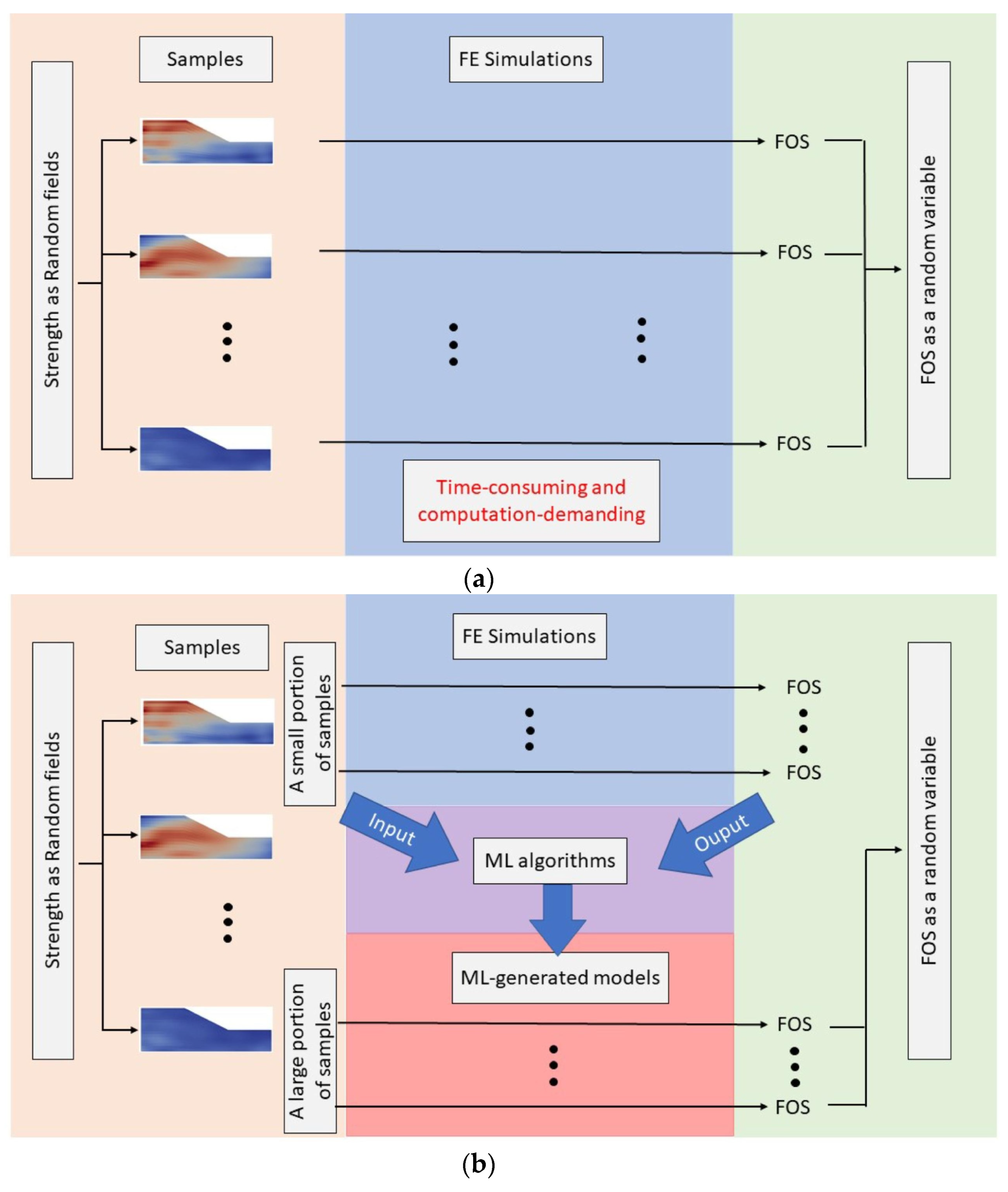 Modelling 04 00025 g005