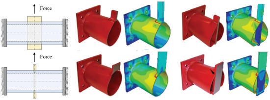 Experimental Validation of Finite Element Models for Open-to-CHS