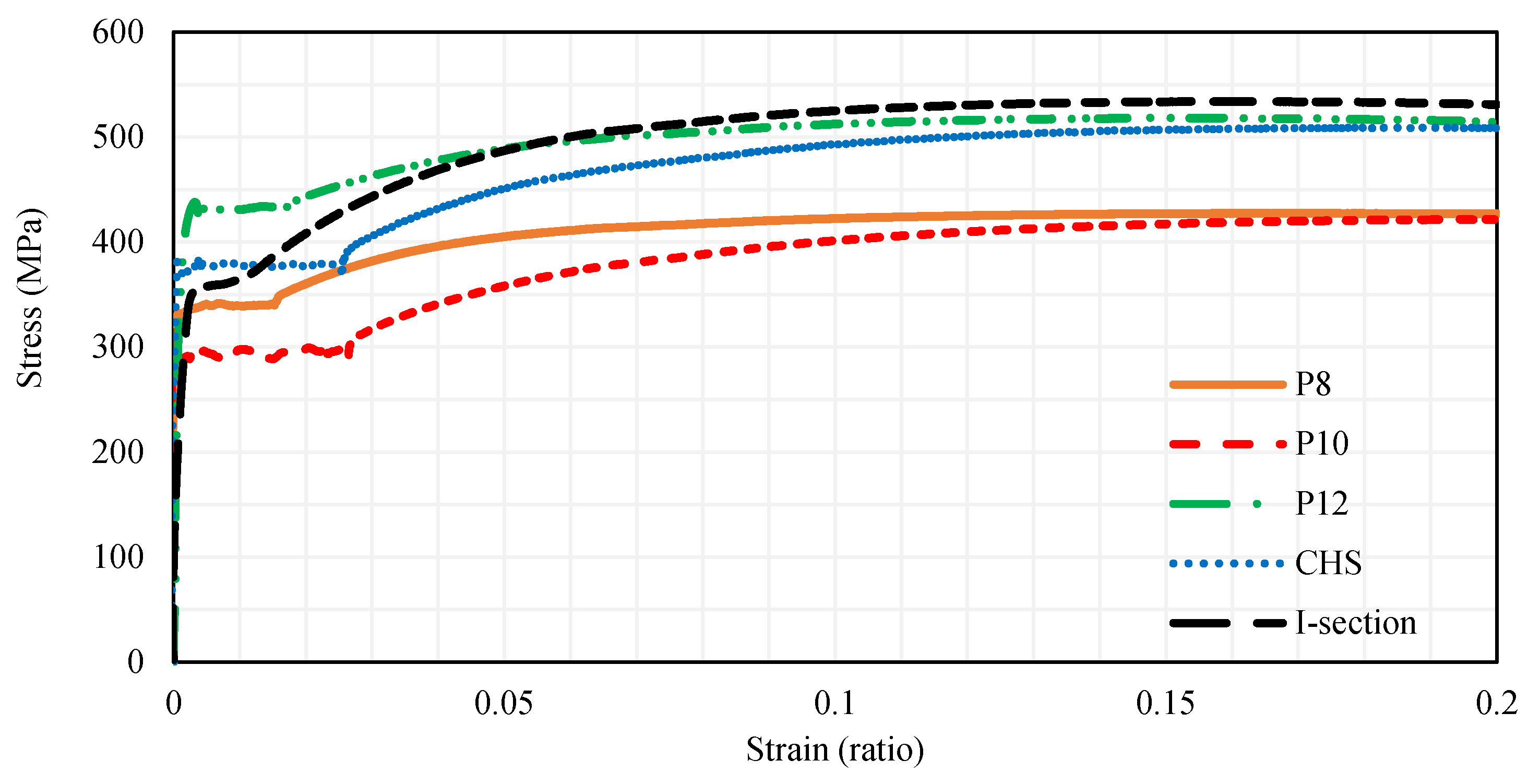 Modelling 04 00026 g006