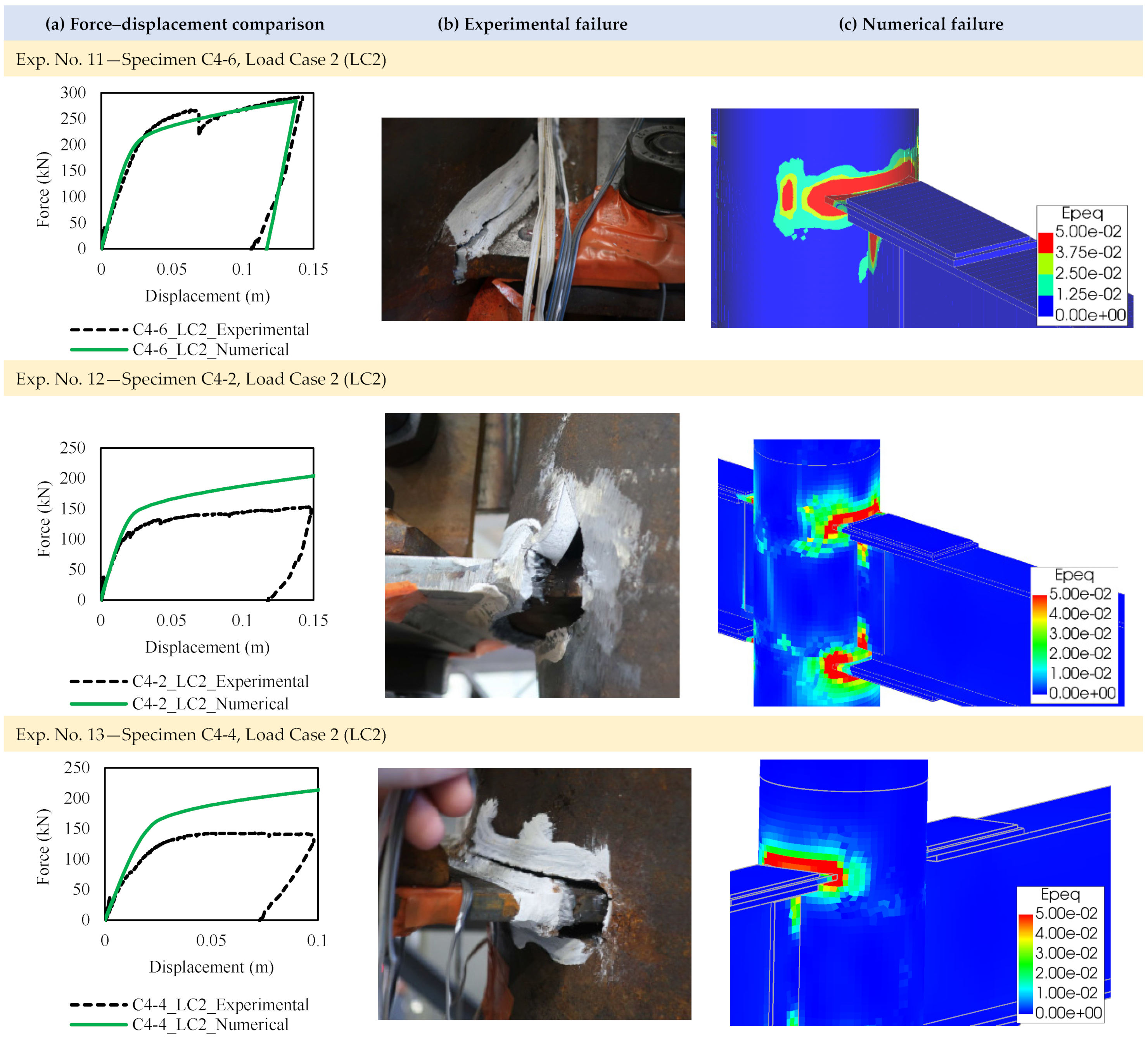 Modelling 04 00026 g012