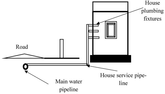 Supply-Driven Analysis for a Continuous Water Supply Network Based on a ...
