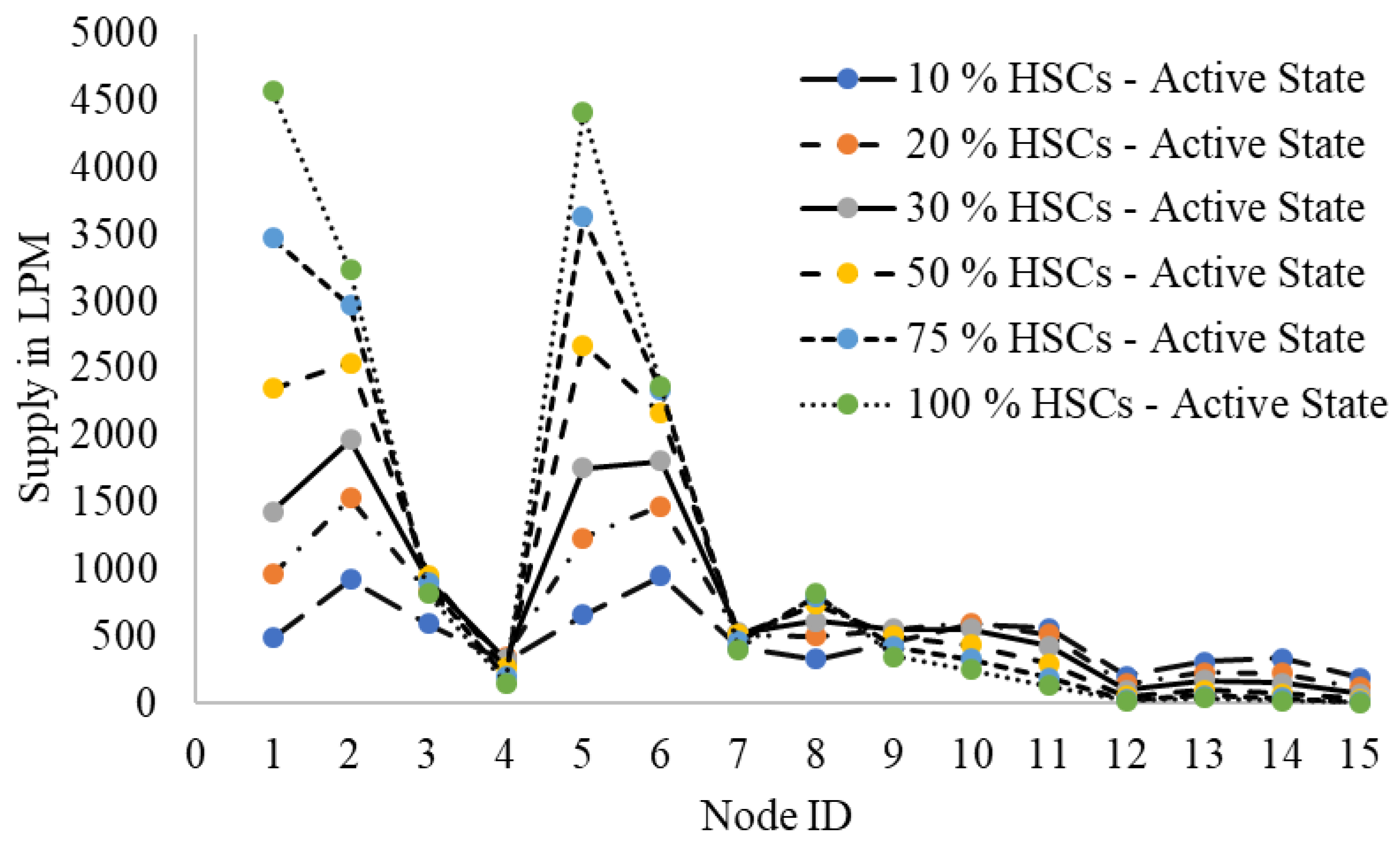 Modelling 04 00029 g008