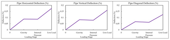 Finite Element Modeling Aspects of Buried Large Diameter Steel Pipe ...