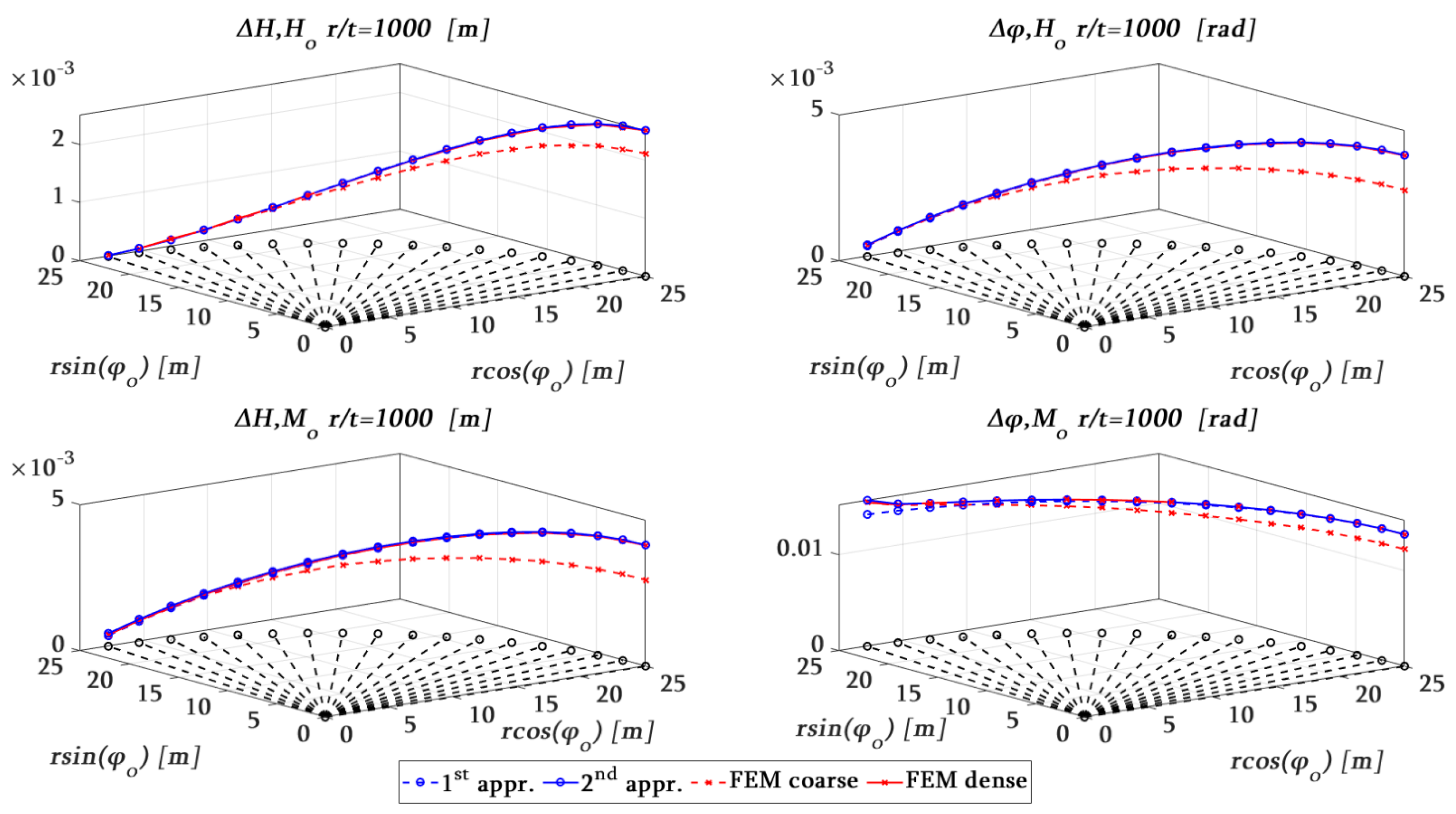 Modelling 05 00003 g012