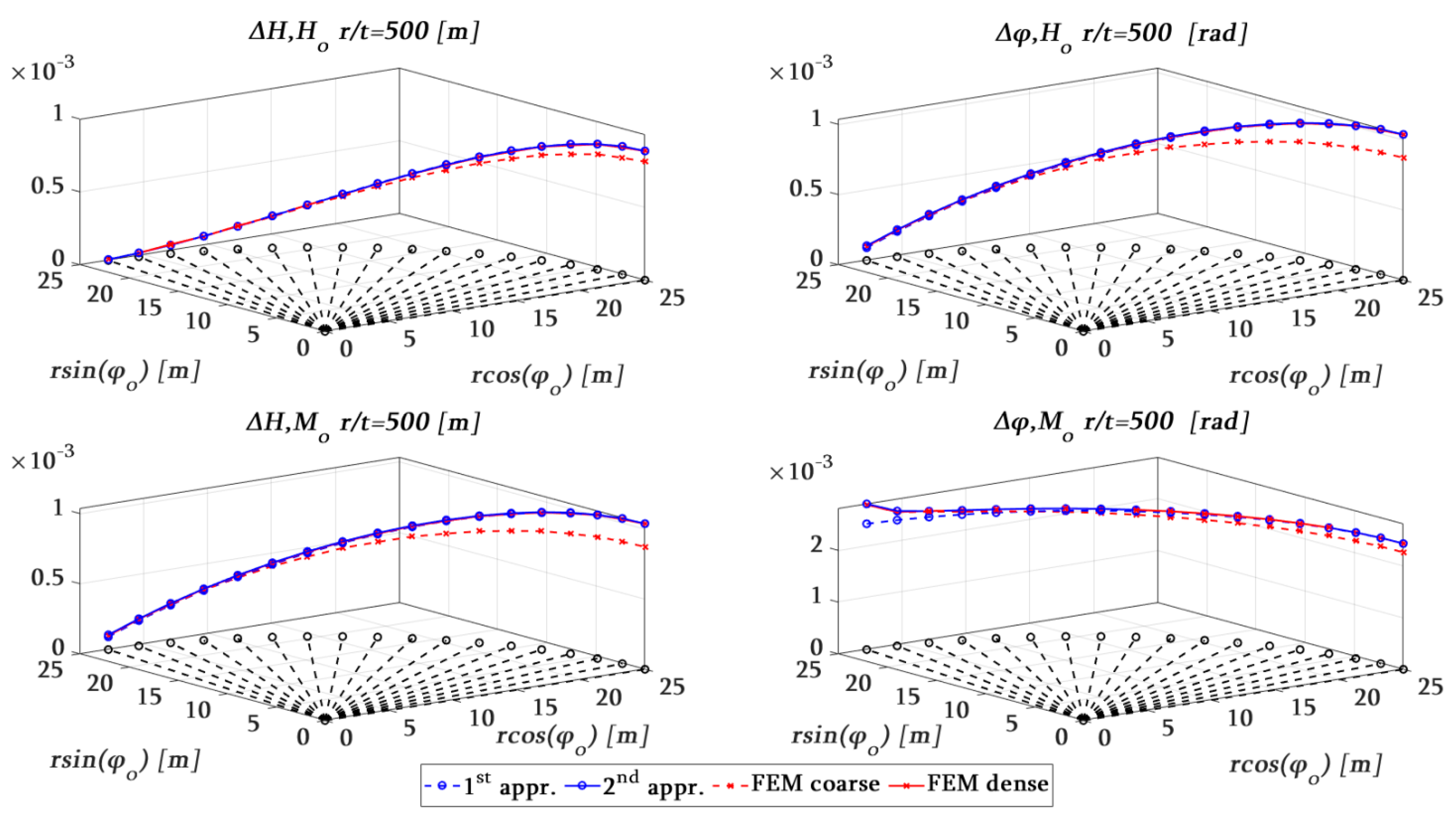 Modelling 05 00003 g013
