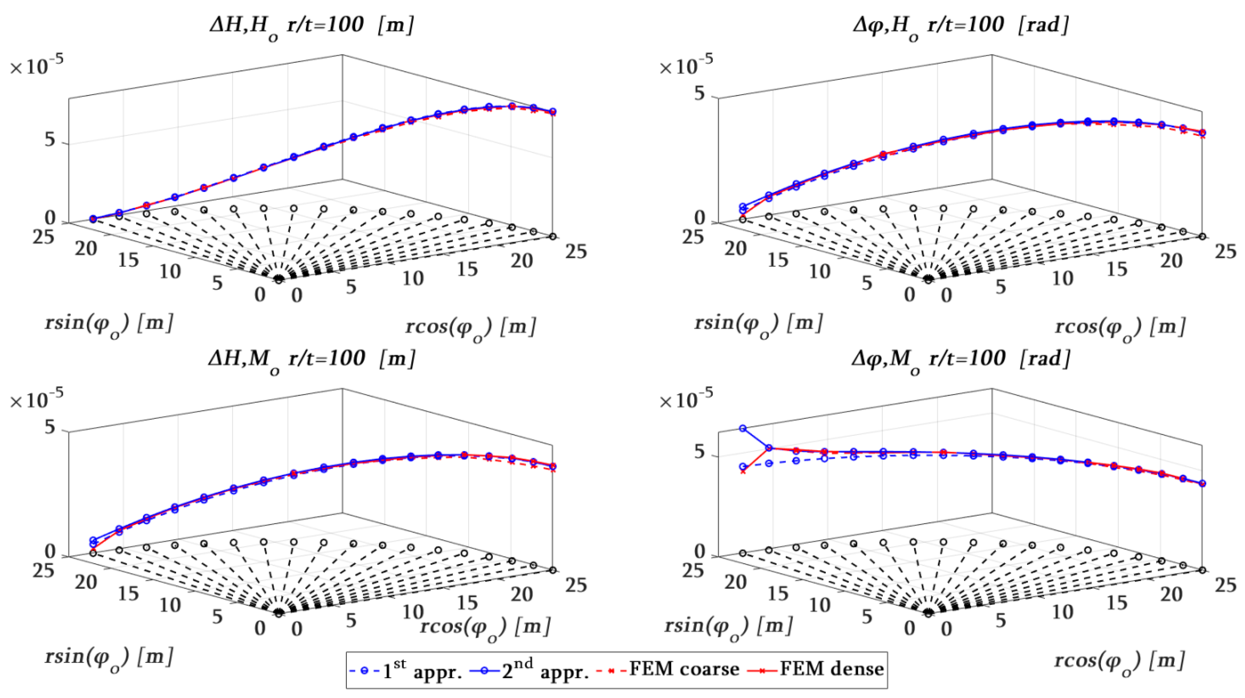 Modelling 05 00003 g014