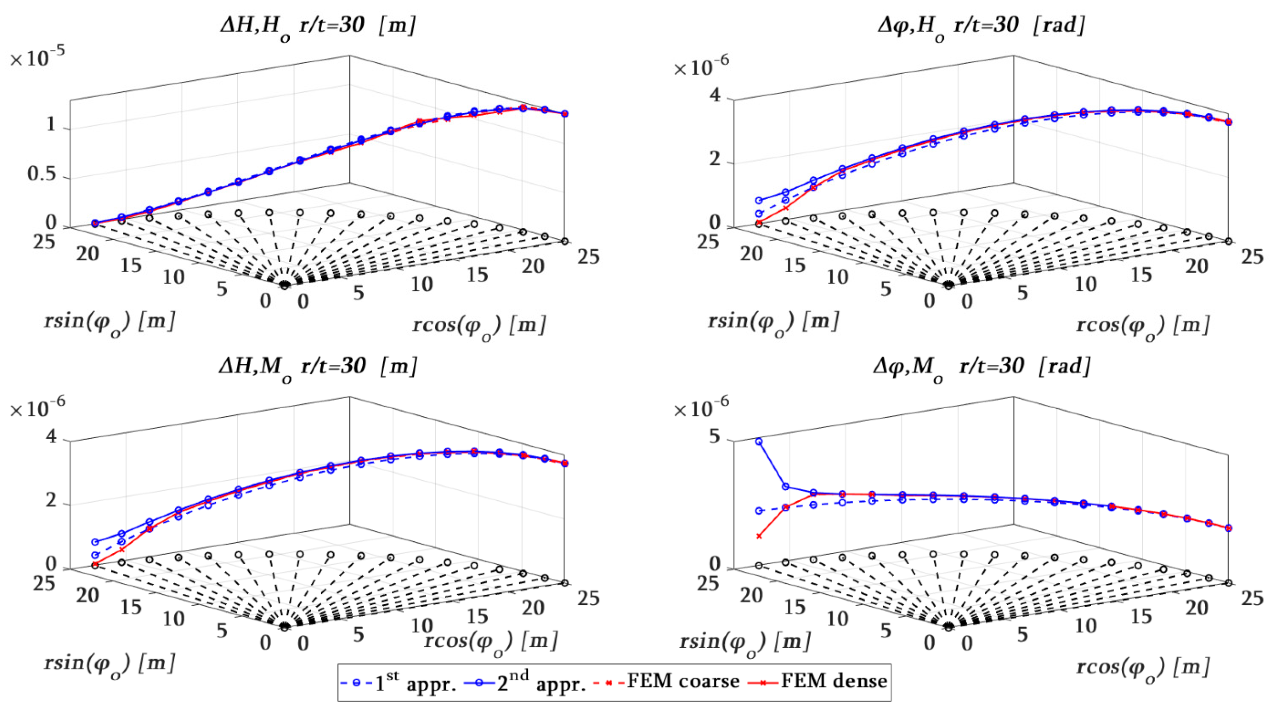 Modelling 05 00003 g015