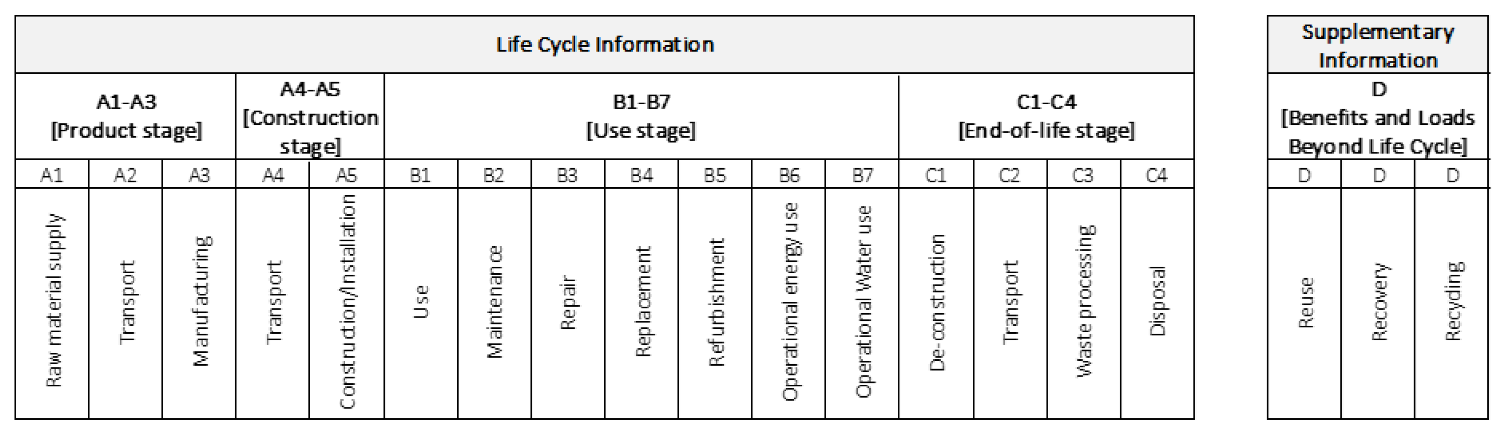 Modelling 05 00004 g005
