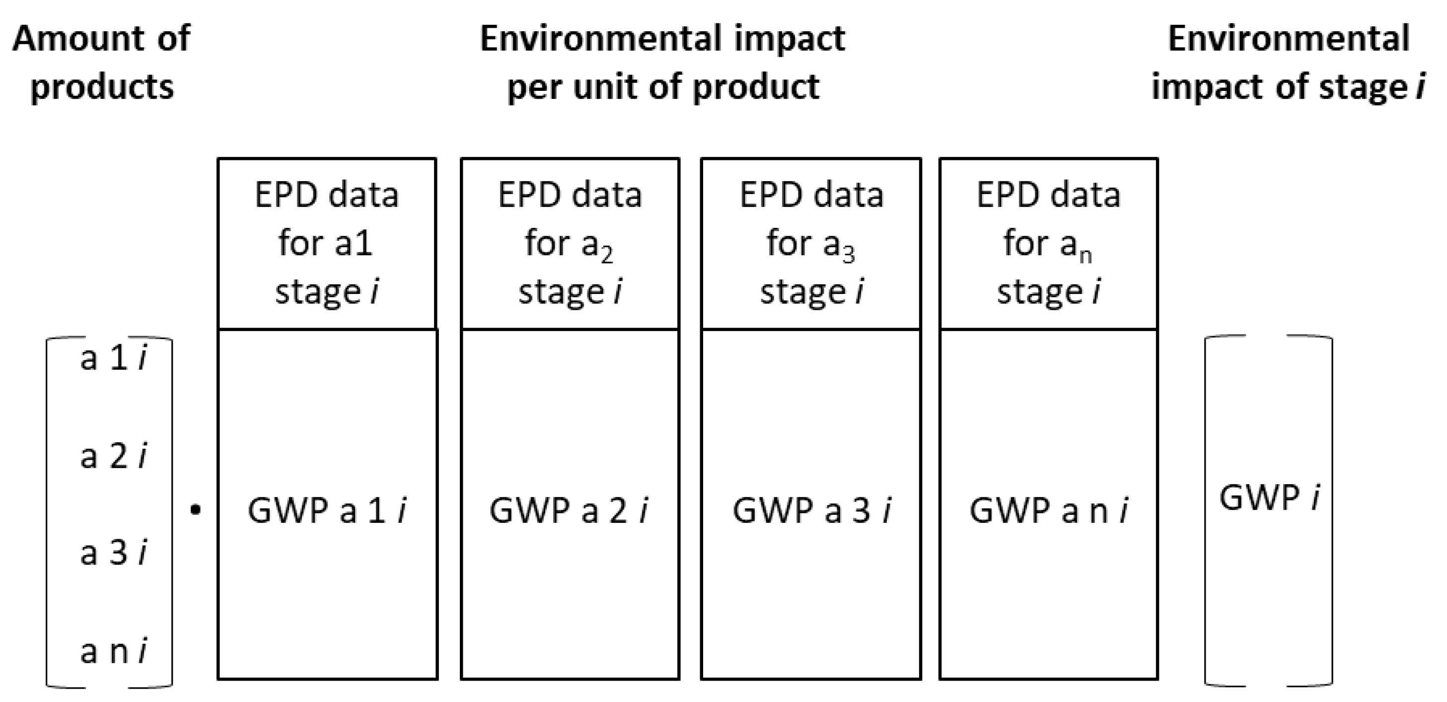 Modelling 05 00004 g006