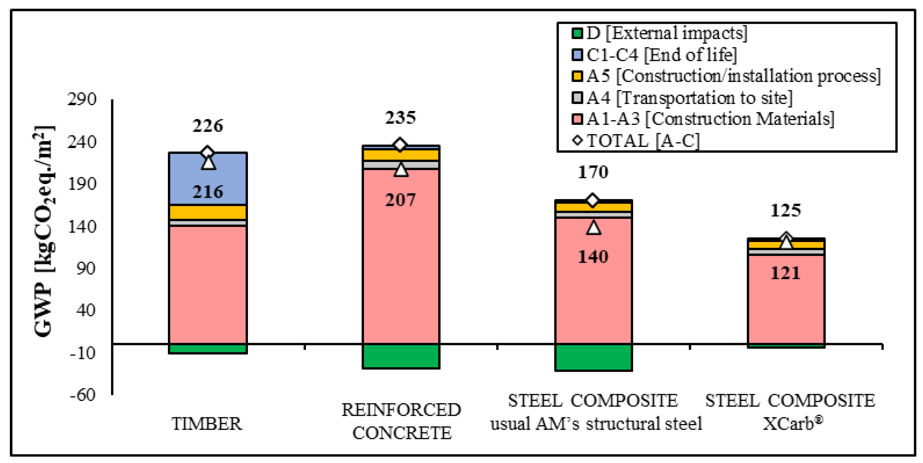 Modelling 05 00004 g008
