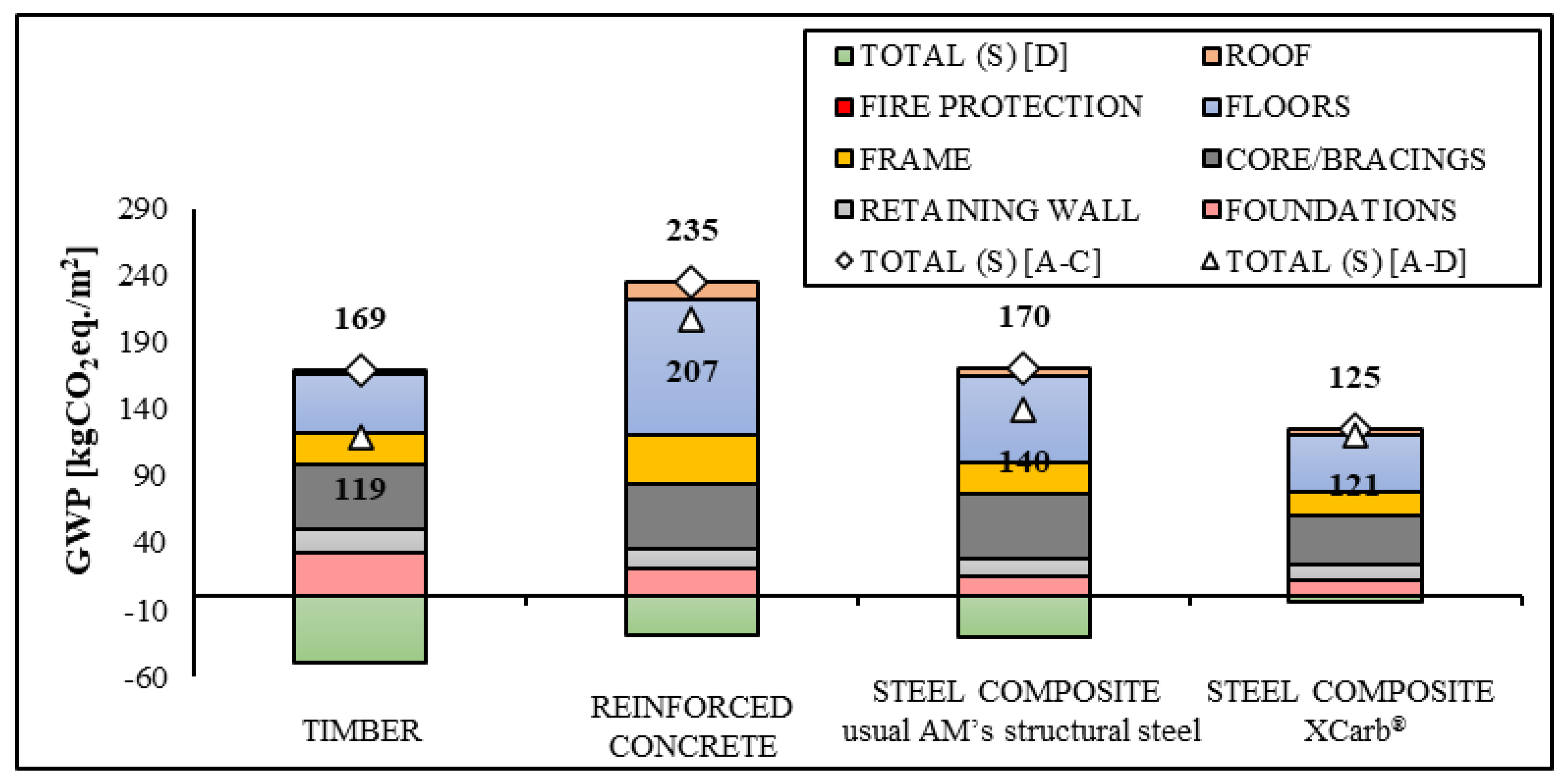 Modelling 05 00004 g009