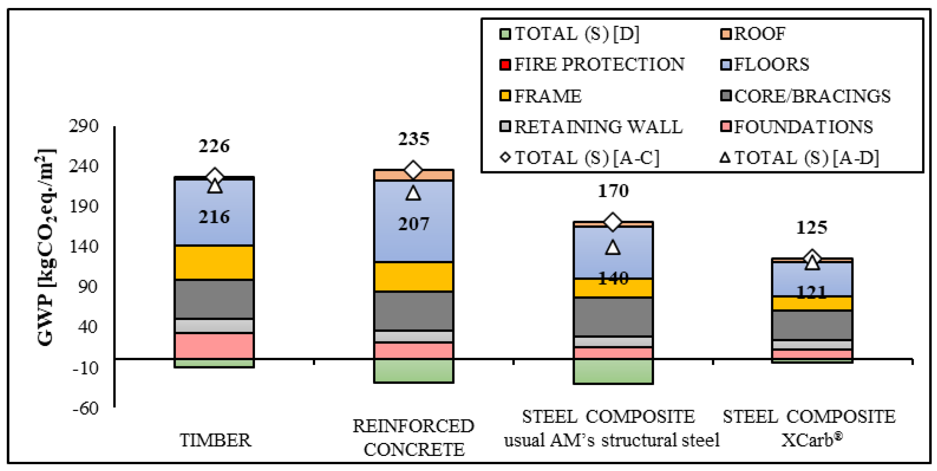 Modelling 05 00004 g010