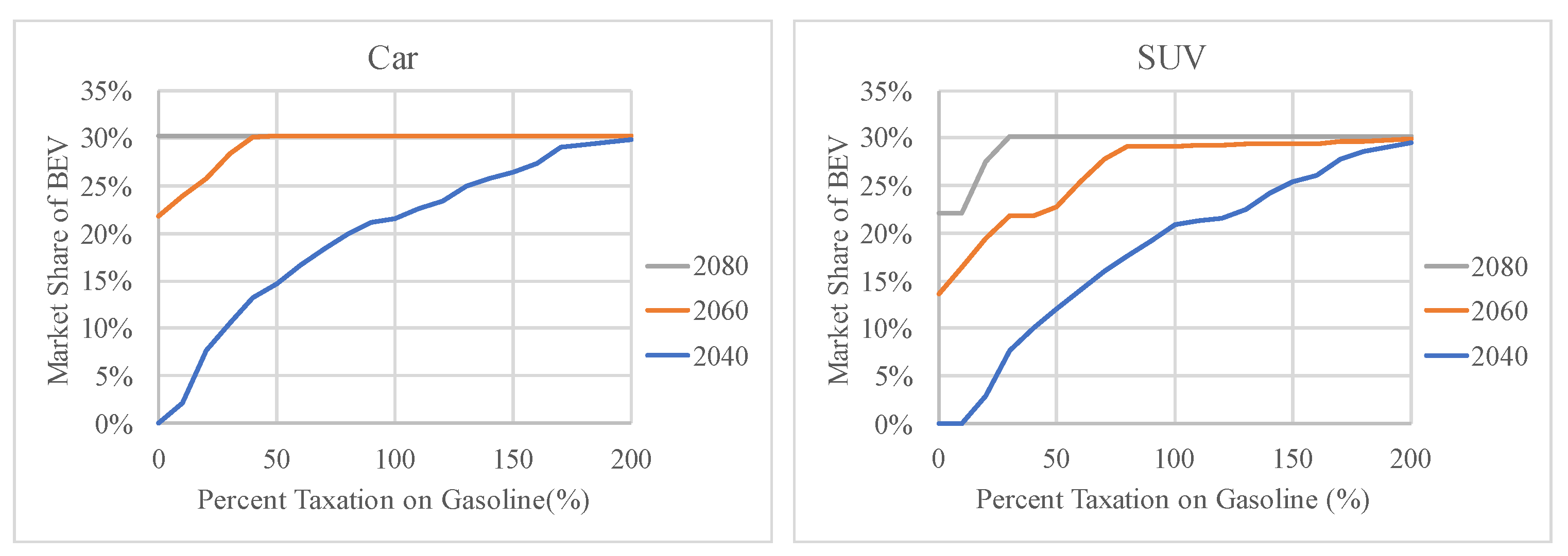 Modelling 05 00007 g013