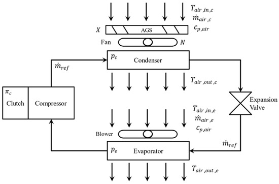 Controller Design for Air Conditioner of a Vehicle with Three Control ...