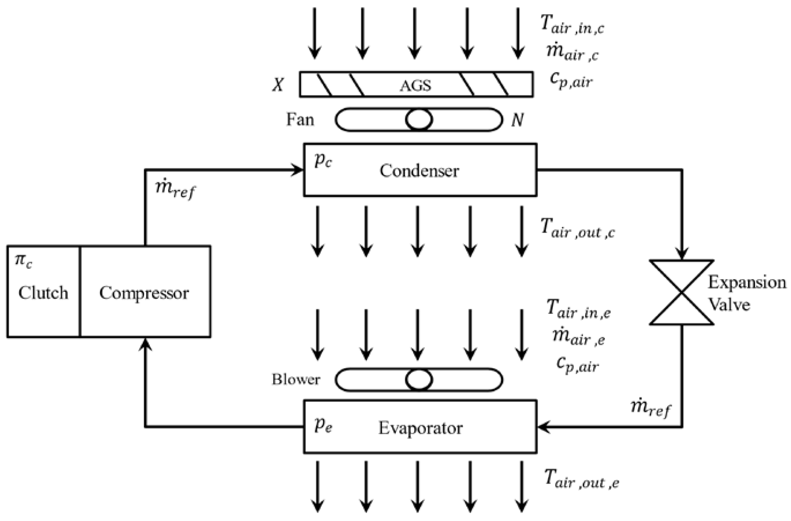 Modelling 05 00008 g002