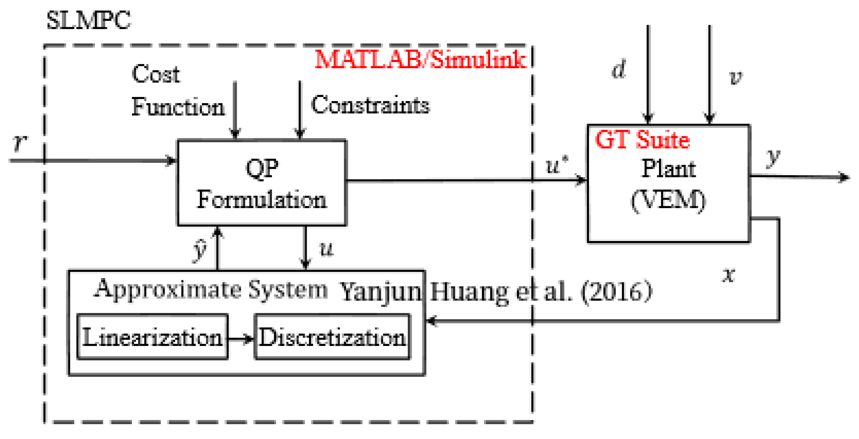 Modelling 05 00008 g003