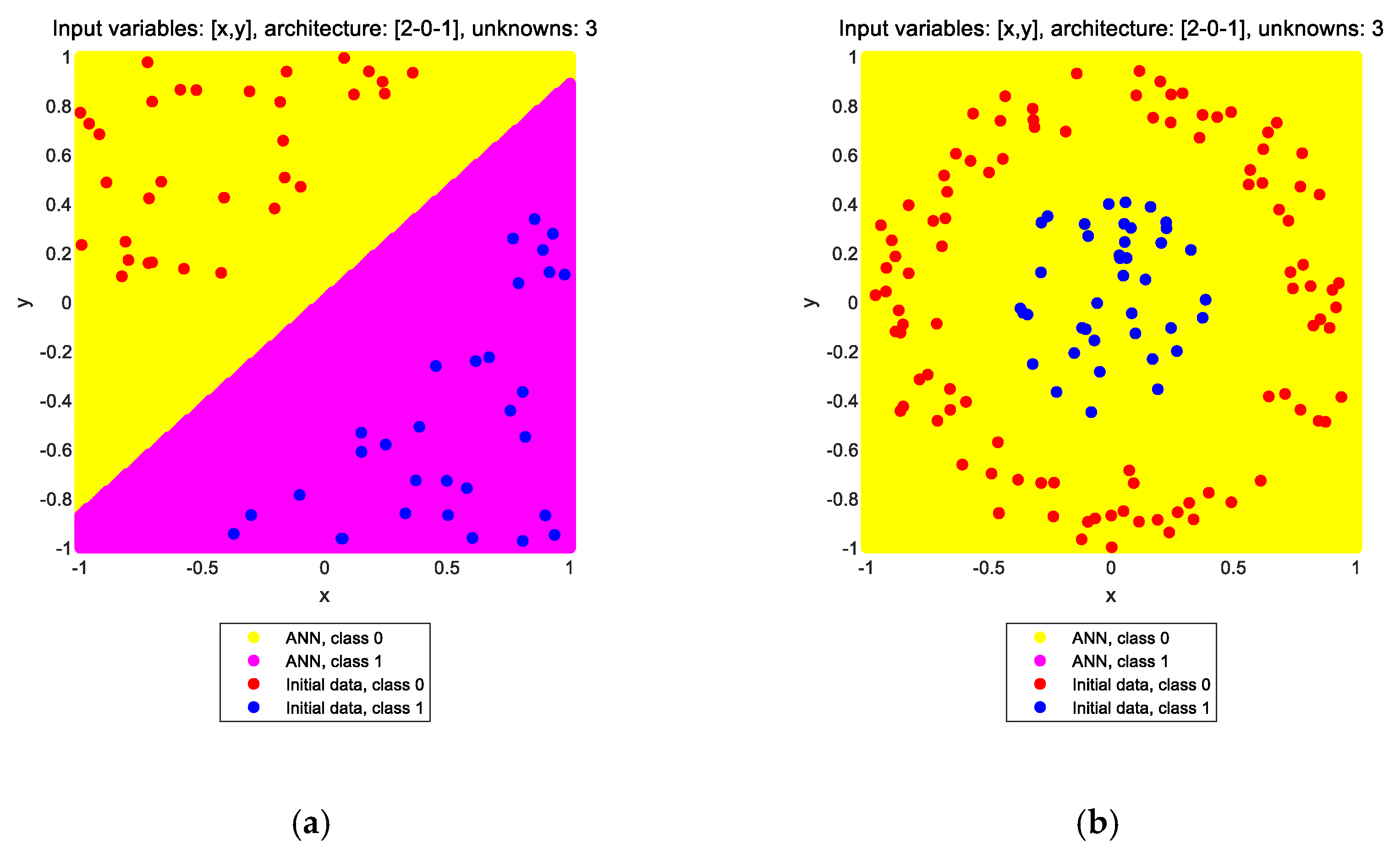 Modelling 05 00009 g002