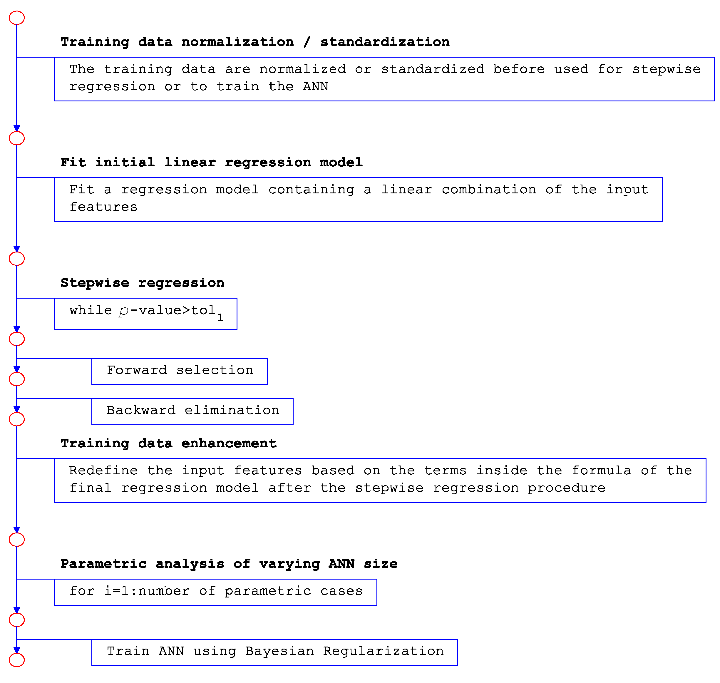 Modelling 05 00009 g004