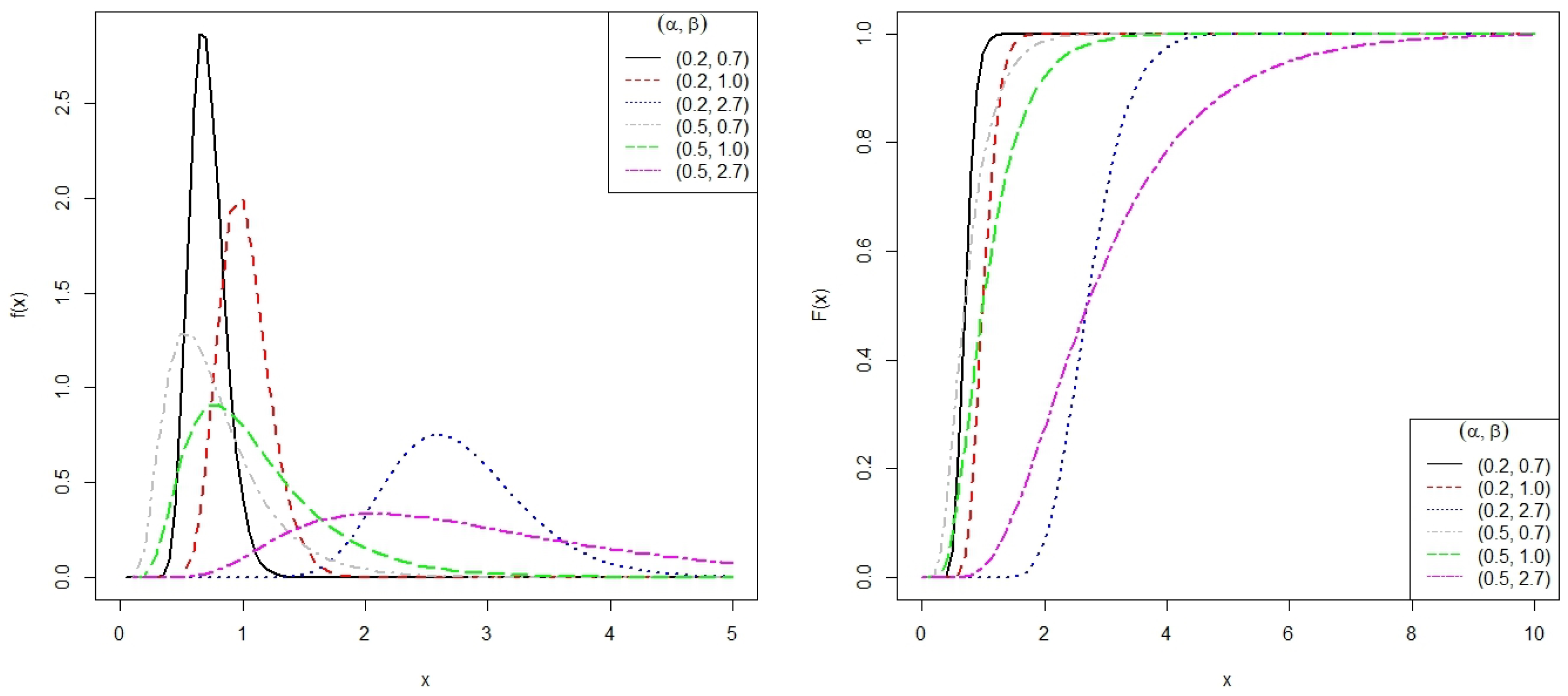Modelling 05 00012 g001