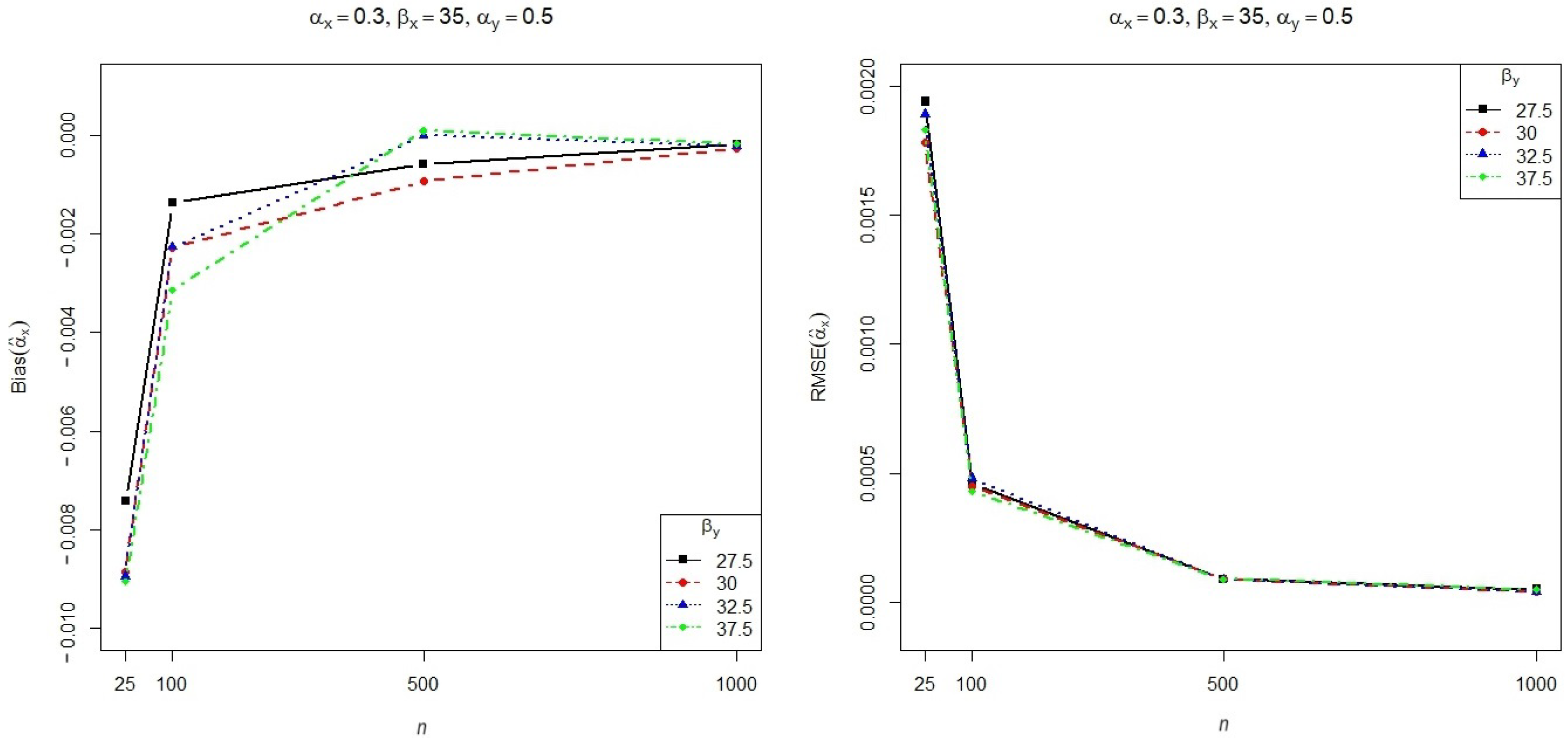 Modelling 05 00012 g002a