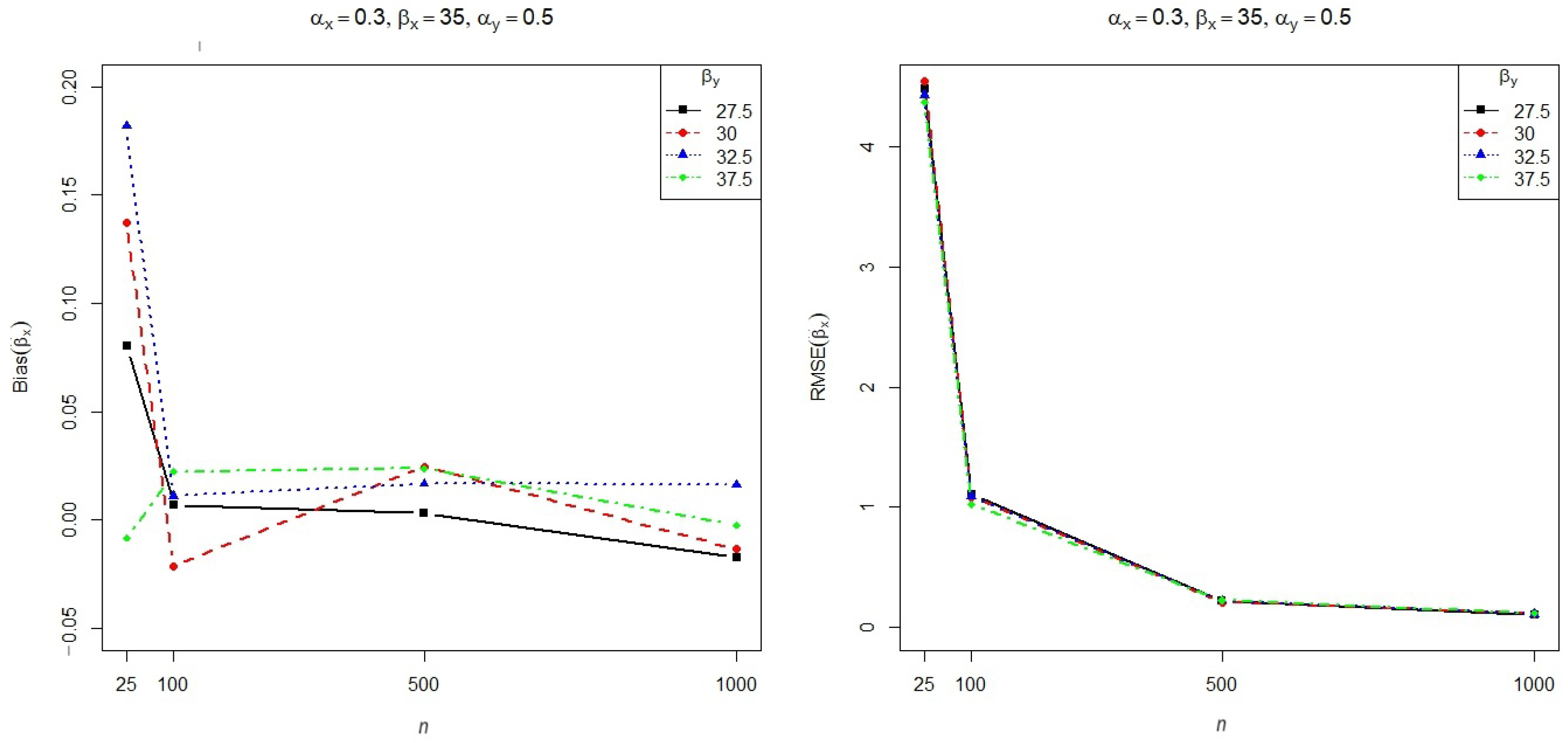 Modelling 05 00012 g002b