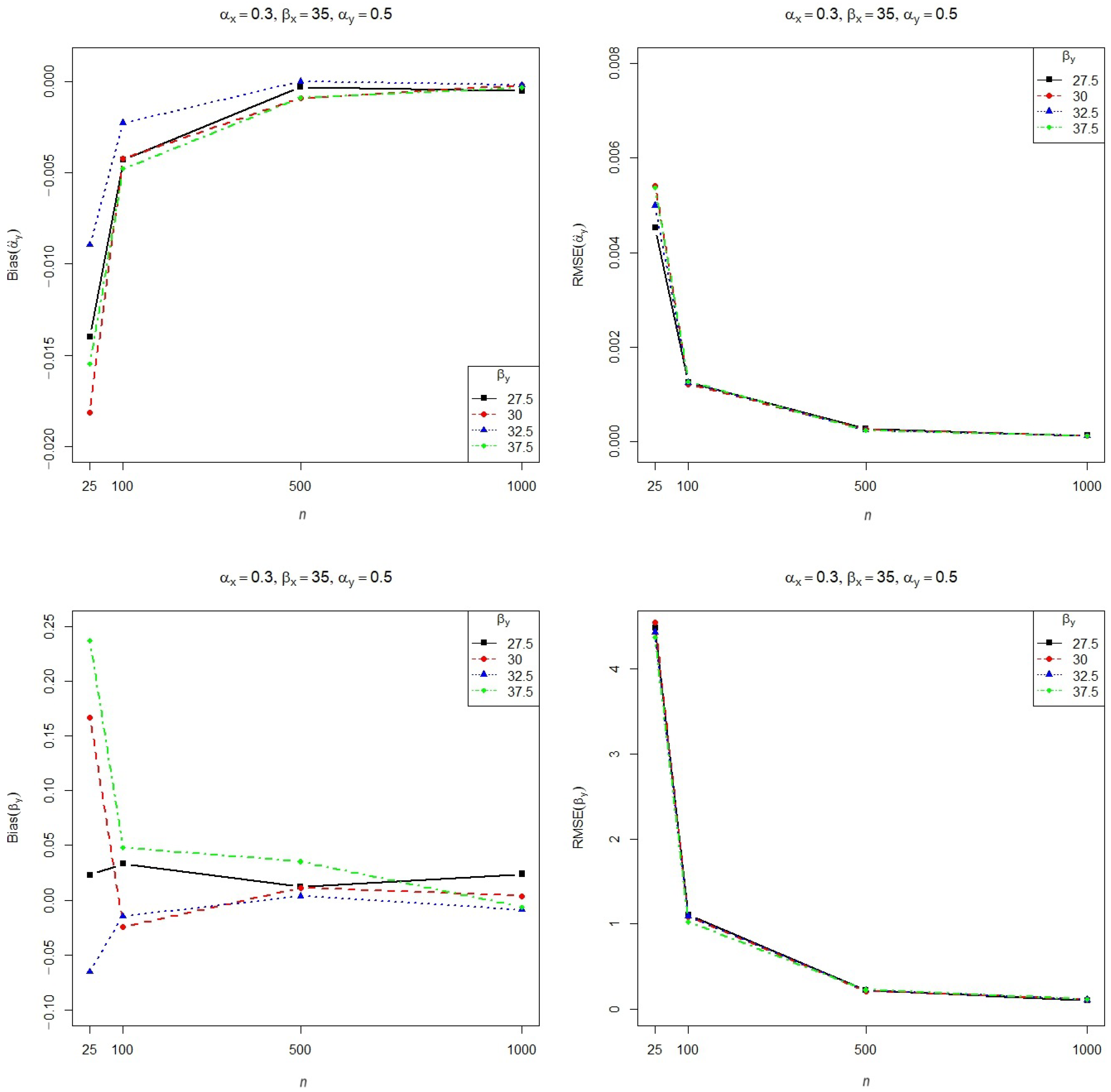 Modelling 05 00012 g003a