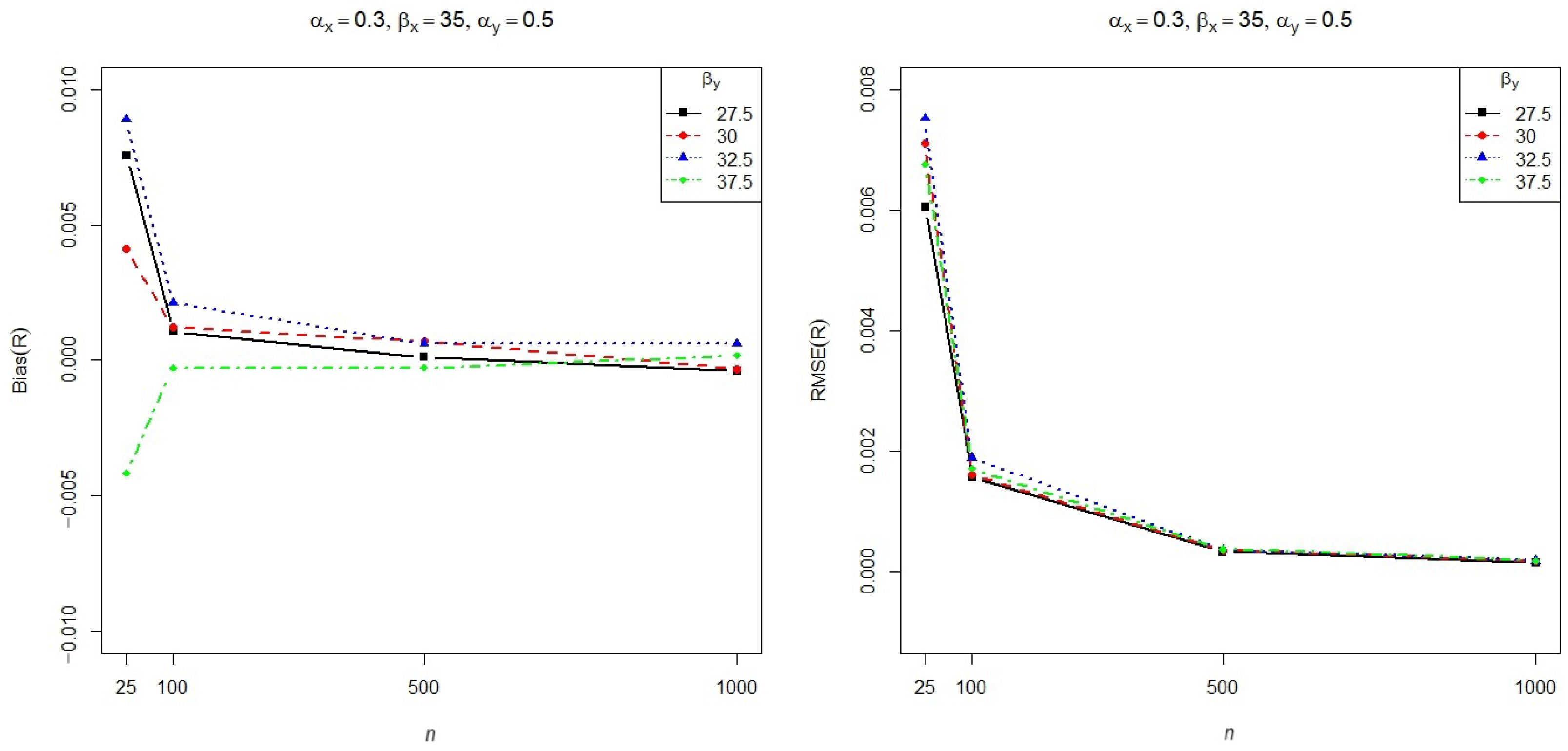 Modelling 05 00012 g003b