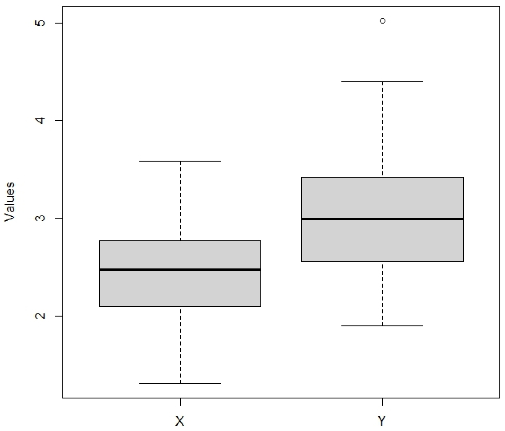 Modelling 05 00012 g004