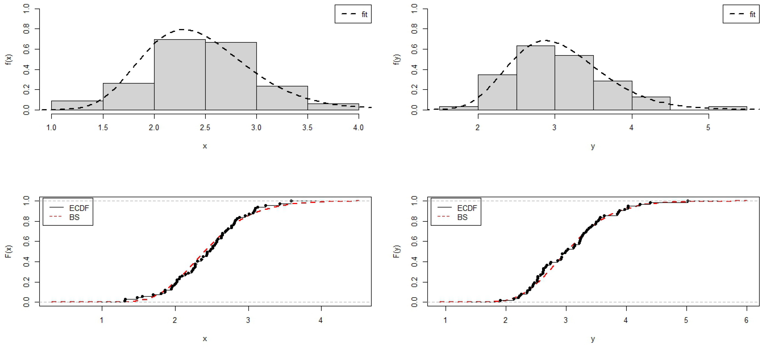 Modelling 05 00012 g005
