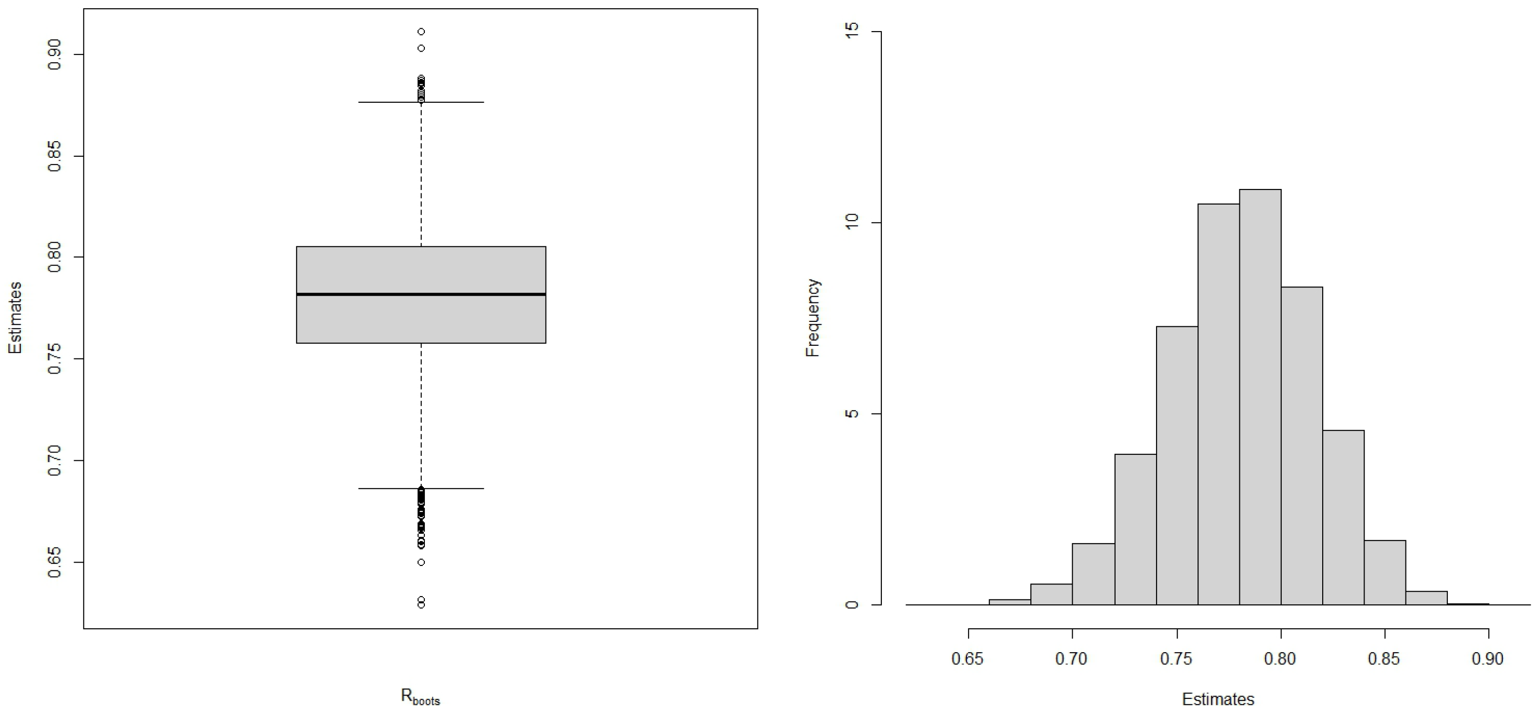 Modelling 05 00012 g006