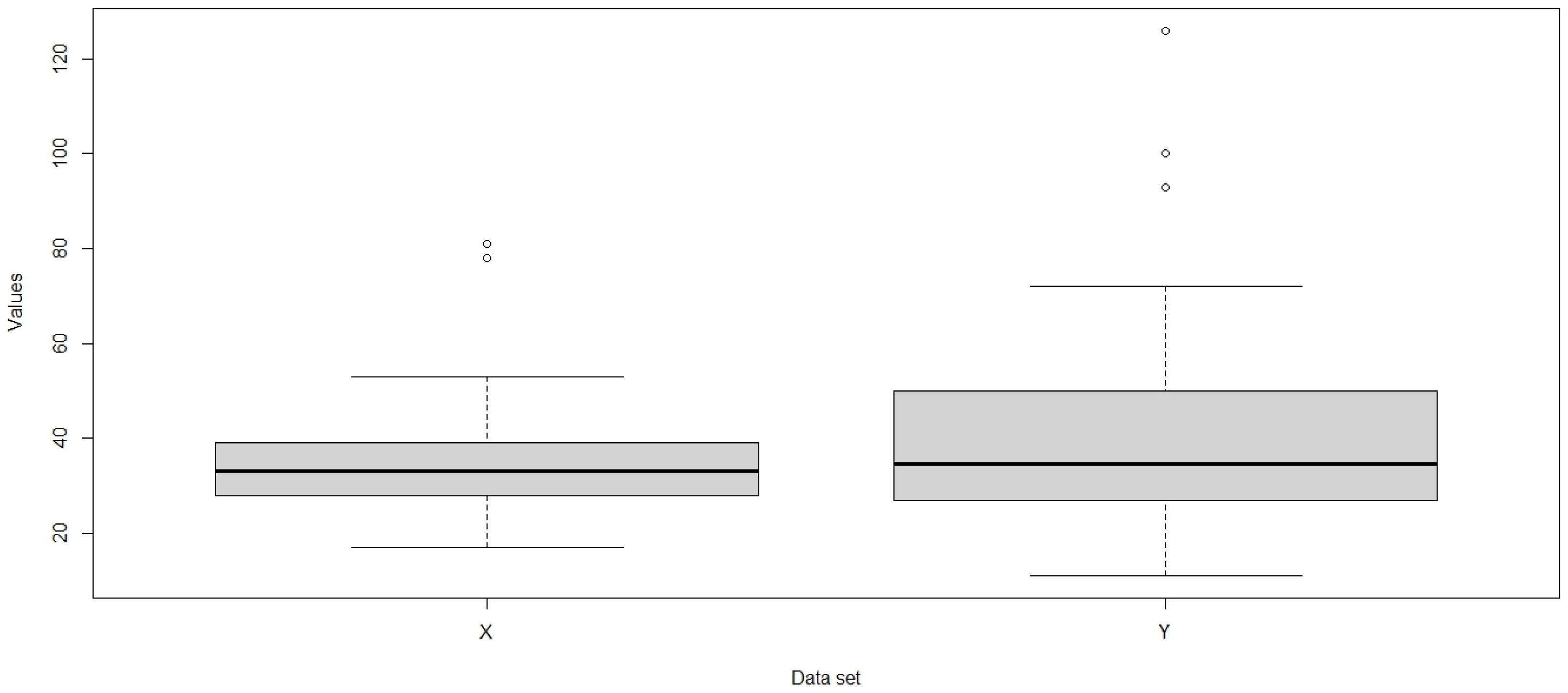 Modelling 05 00012 g007