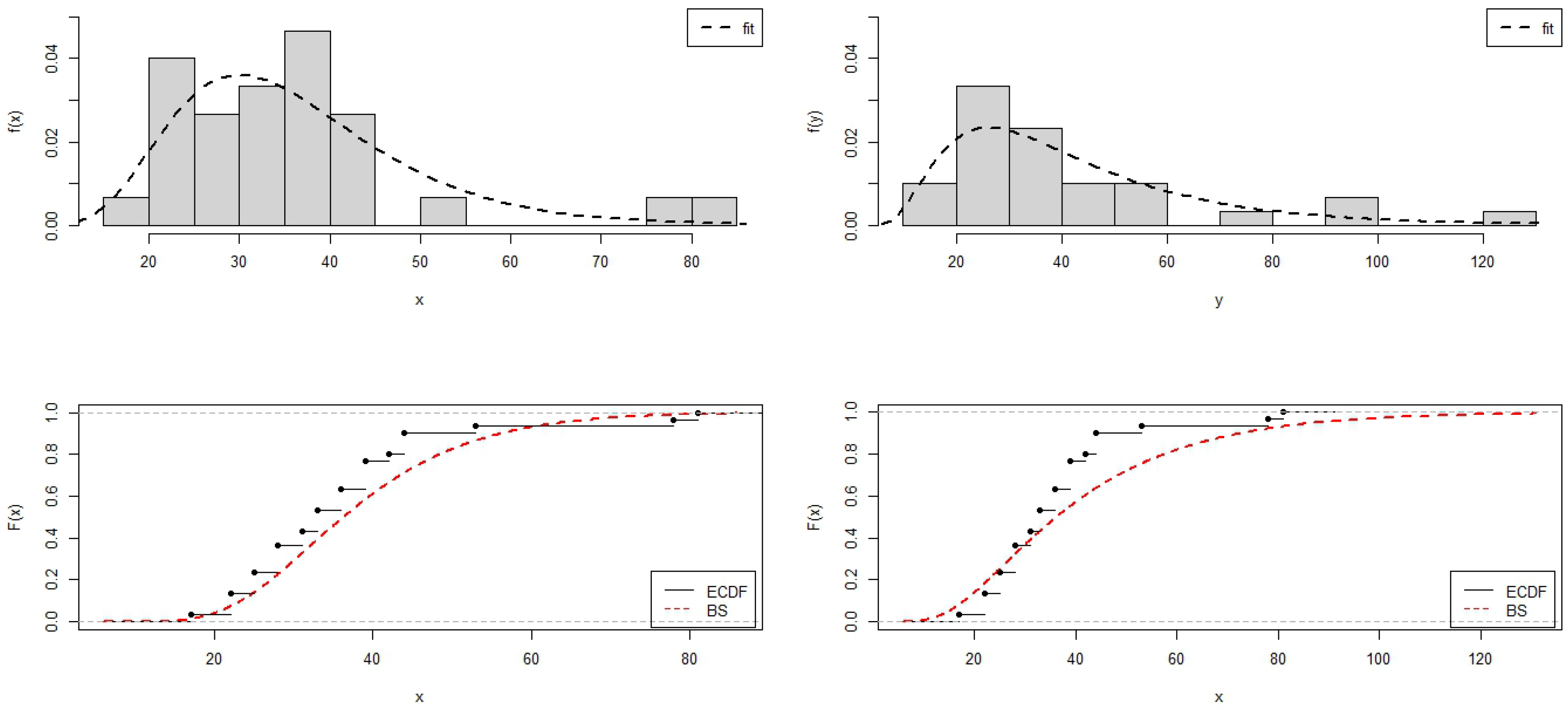Modelling 05 00012 g008