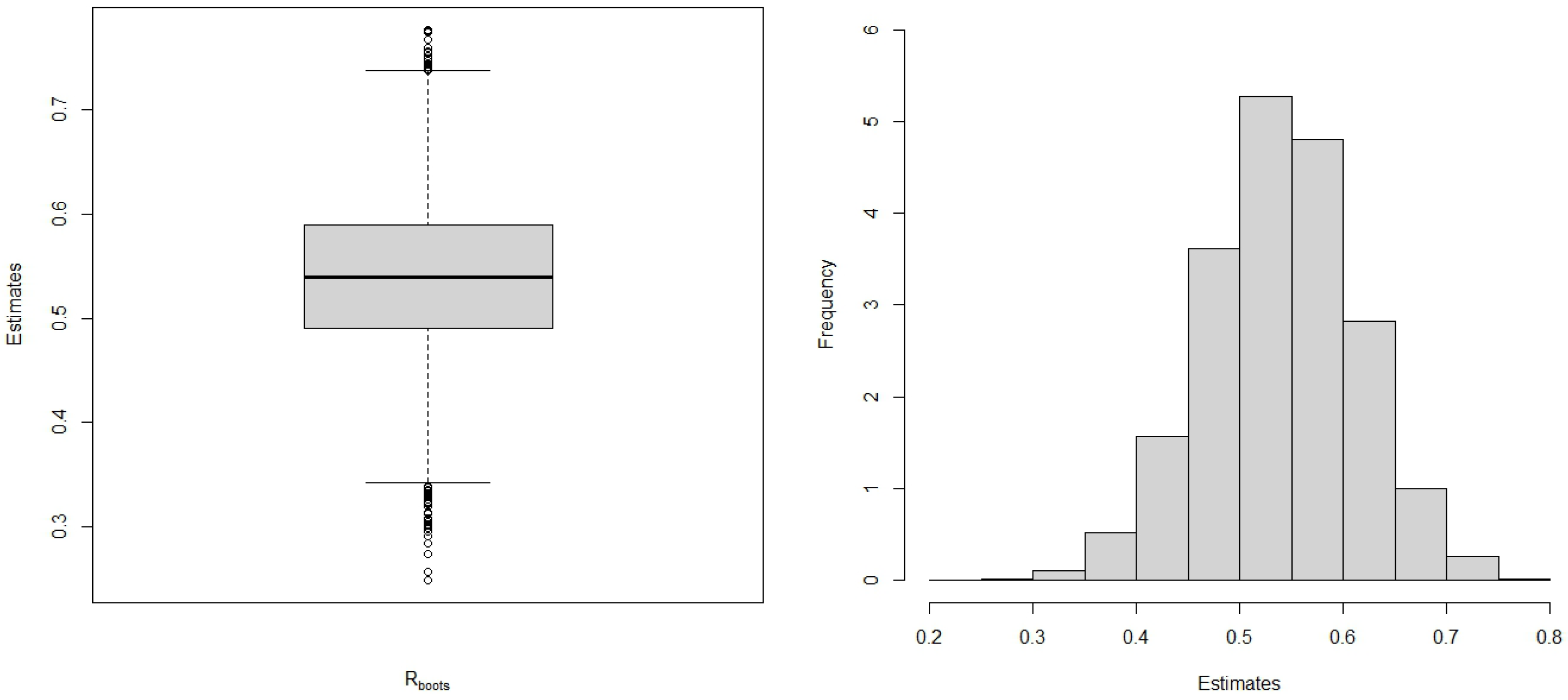 Modelling 05 00012 g009