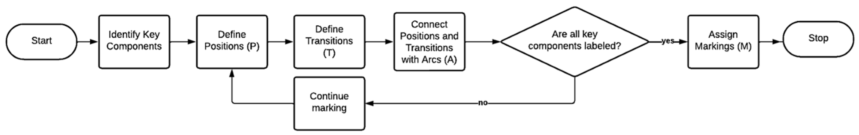 Modelling 05 00013 g001 Modelling 05 00013 g001