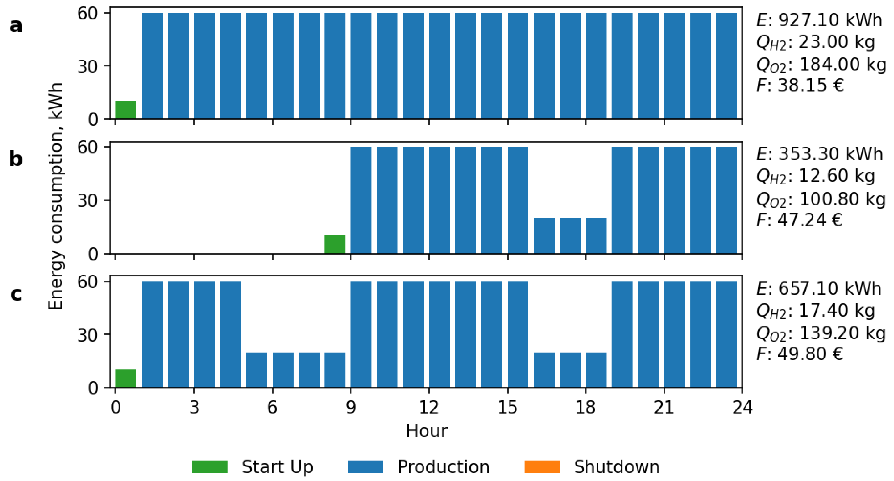 Modelling 05 00014 g001