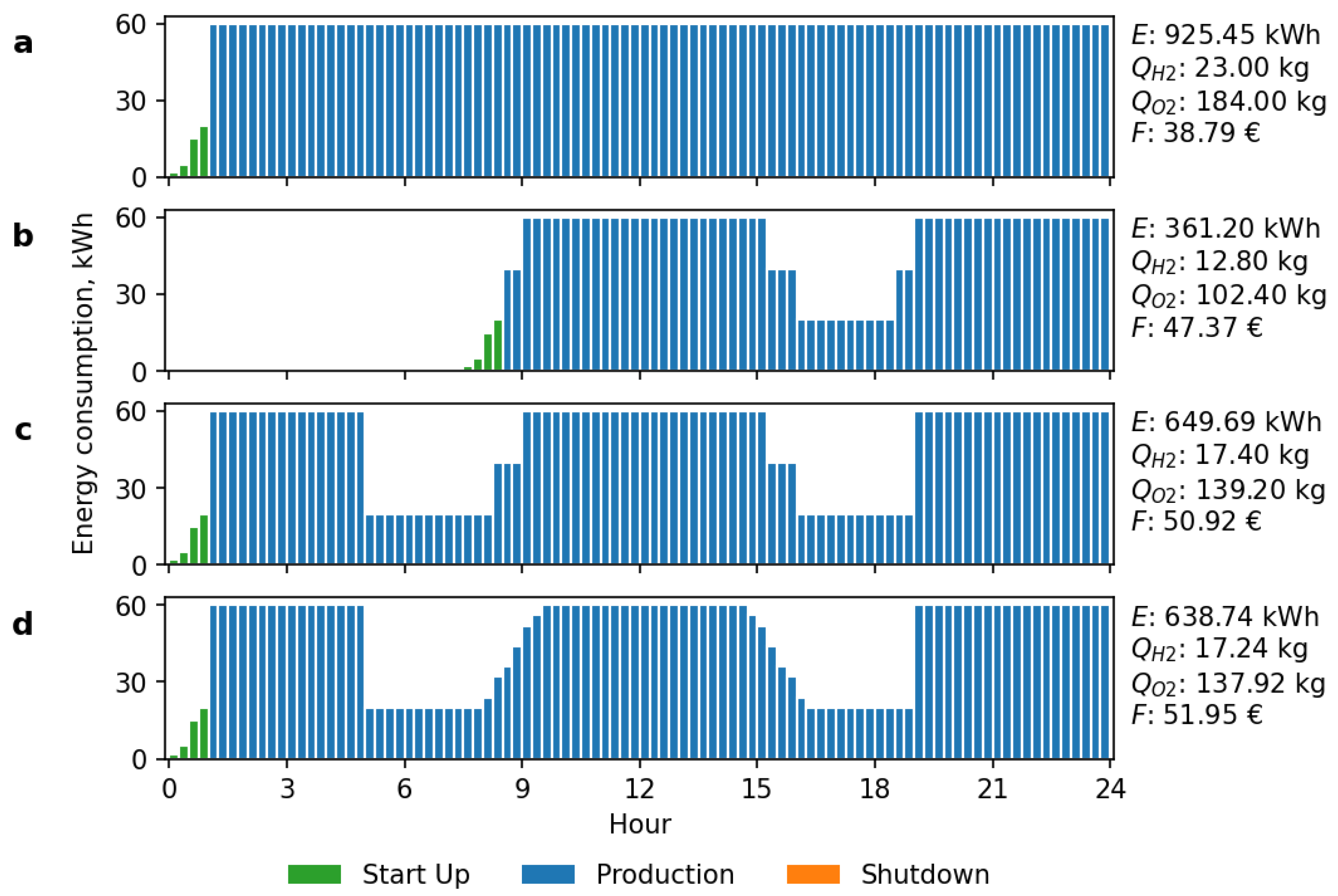 Modelling 05 00014 g002