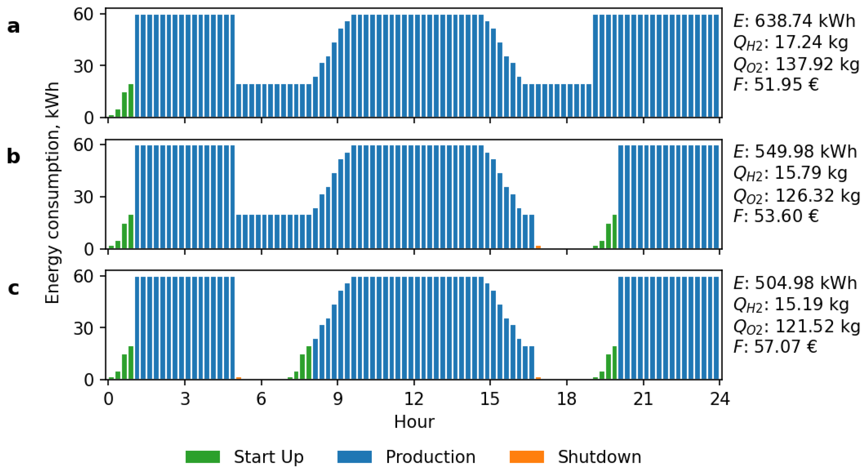 Modelling 05 00014 g003