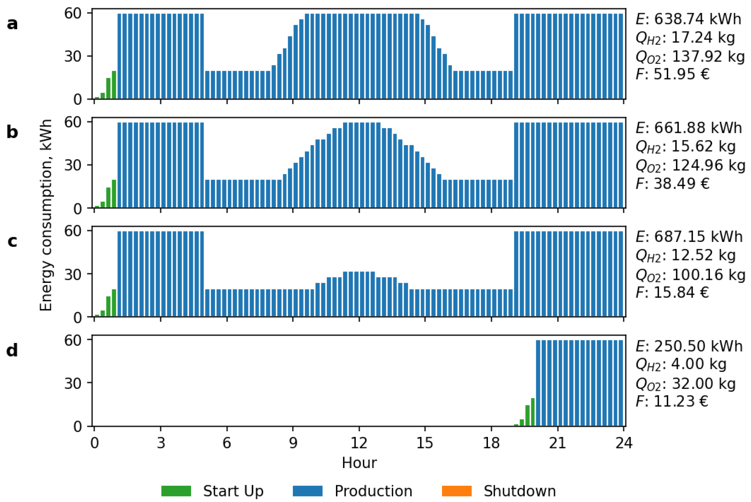 Modelling 05 00014 g004