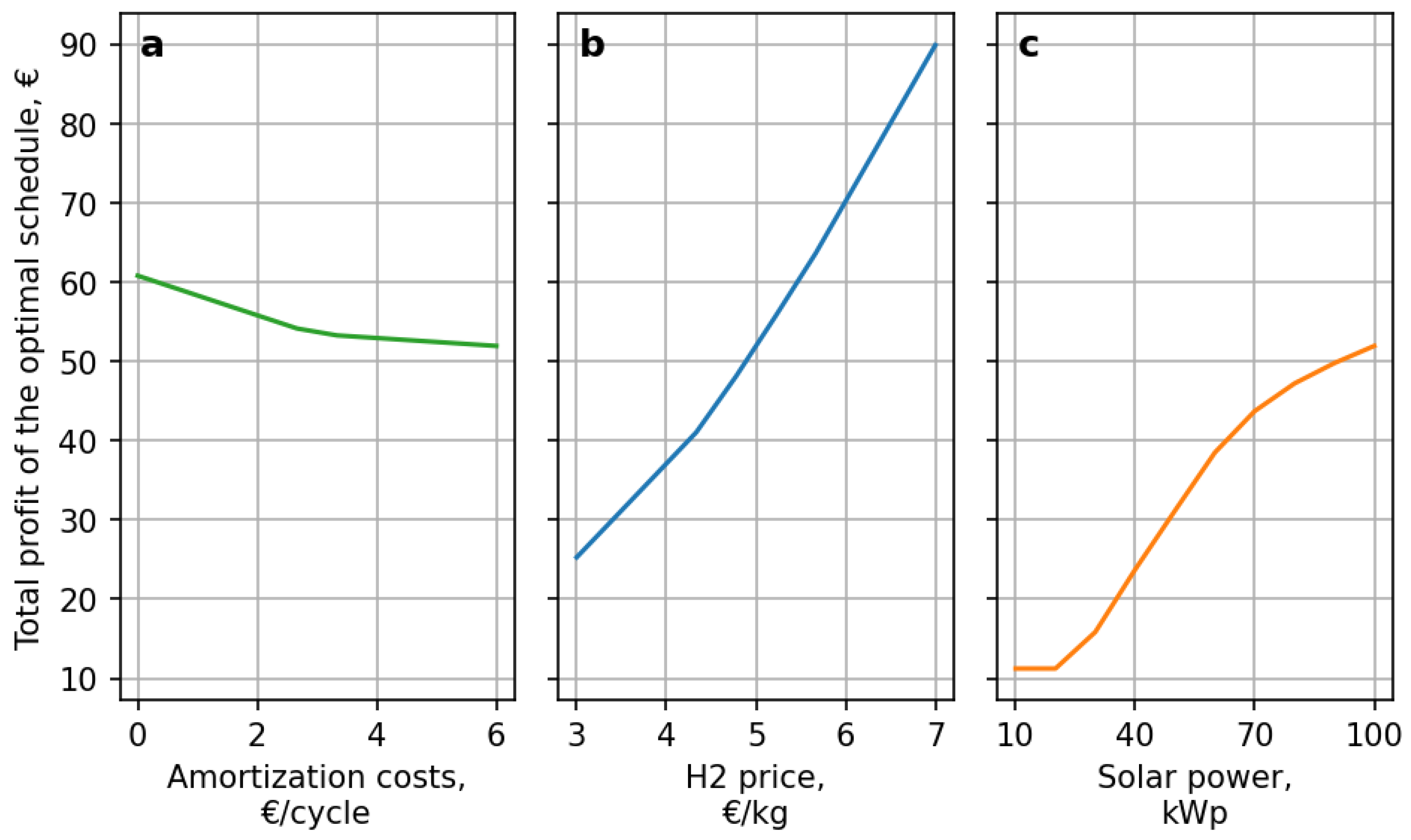 Modelling 05 00014 g005