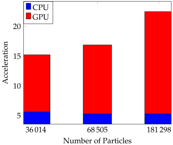 An Efficient Explicit Moving Particle Simulation Solver for Simulating ...