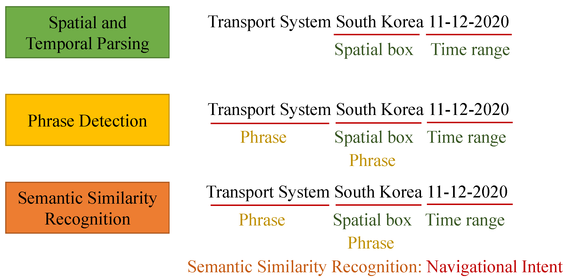 Modelling 05 00016 g002