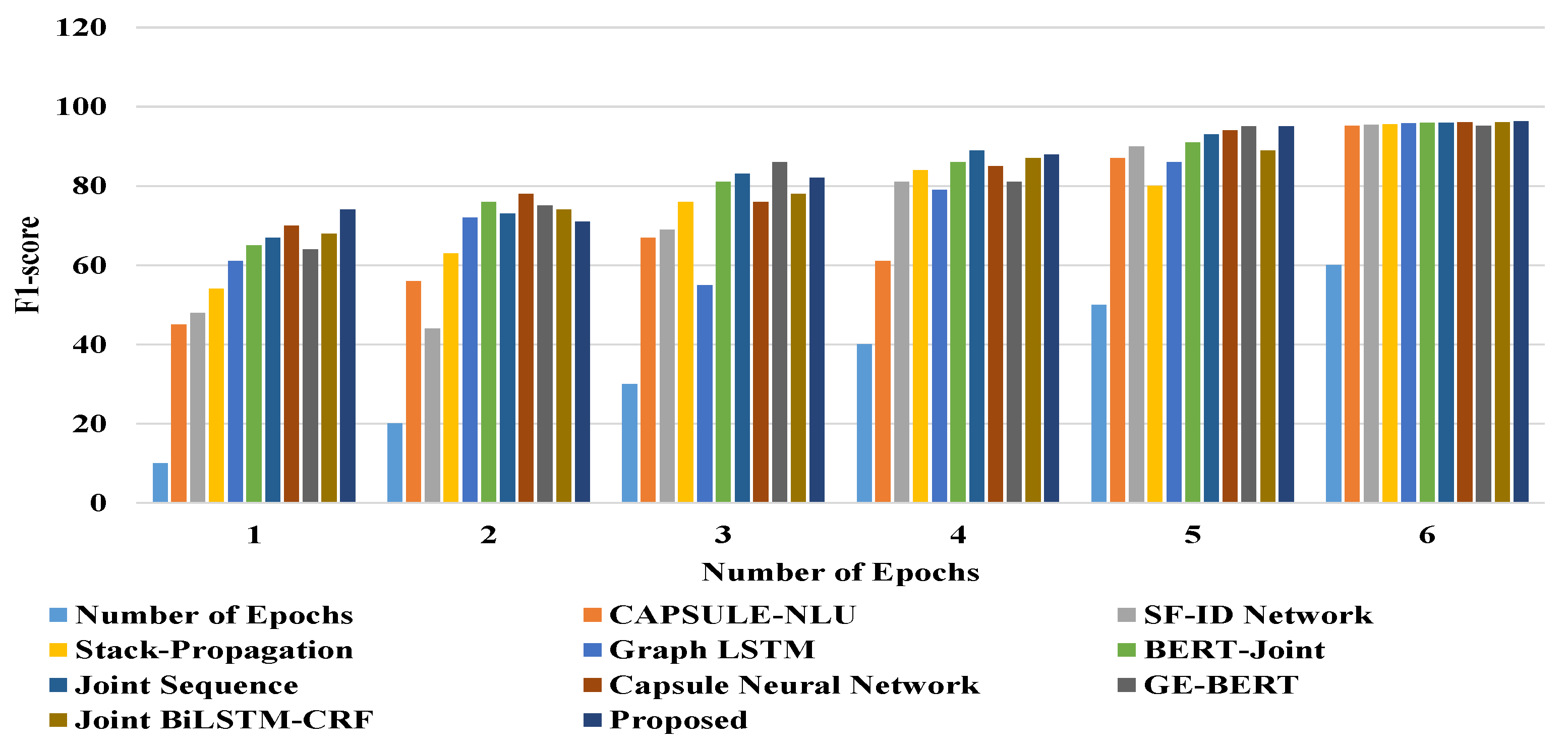 Modelling 05 00016 g006